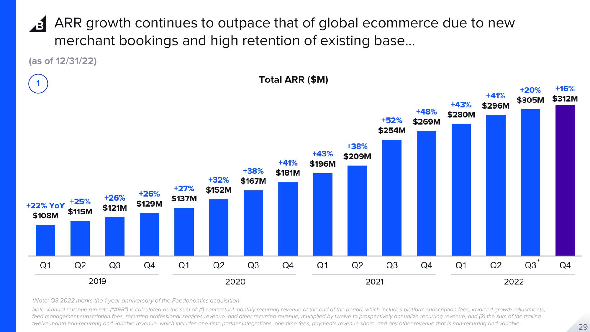 BigCommerce Results Presentation Deck slide image #29