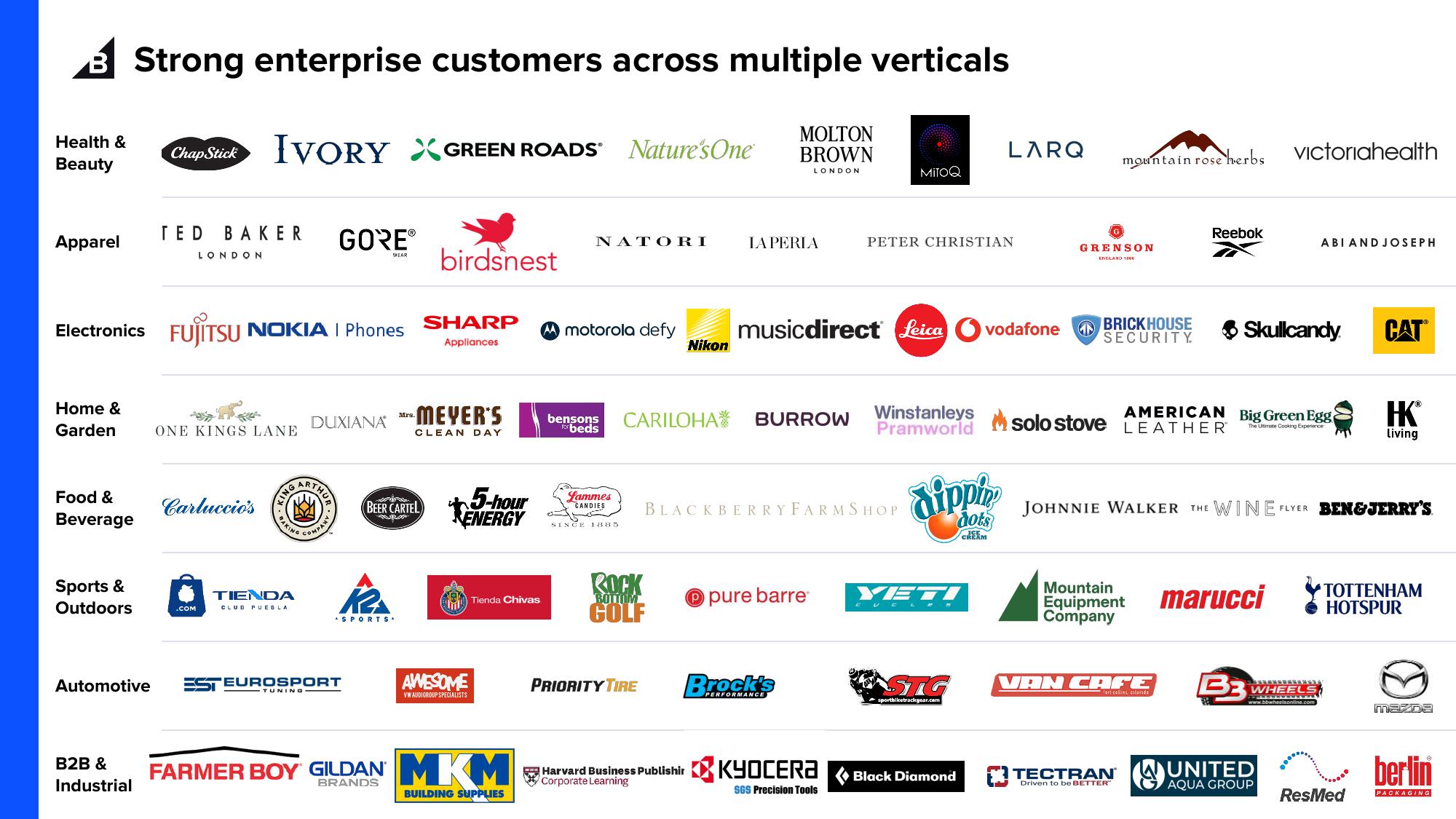BigCommerce Results Presentation Deck slide image #19