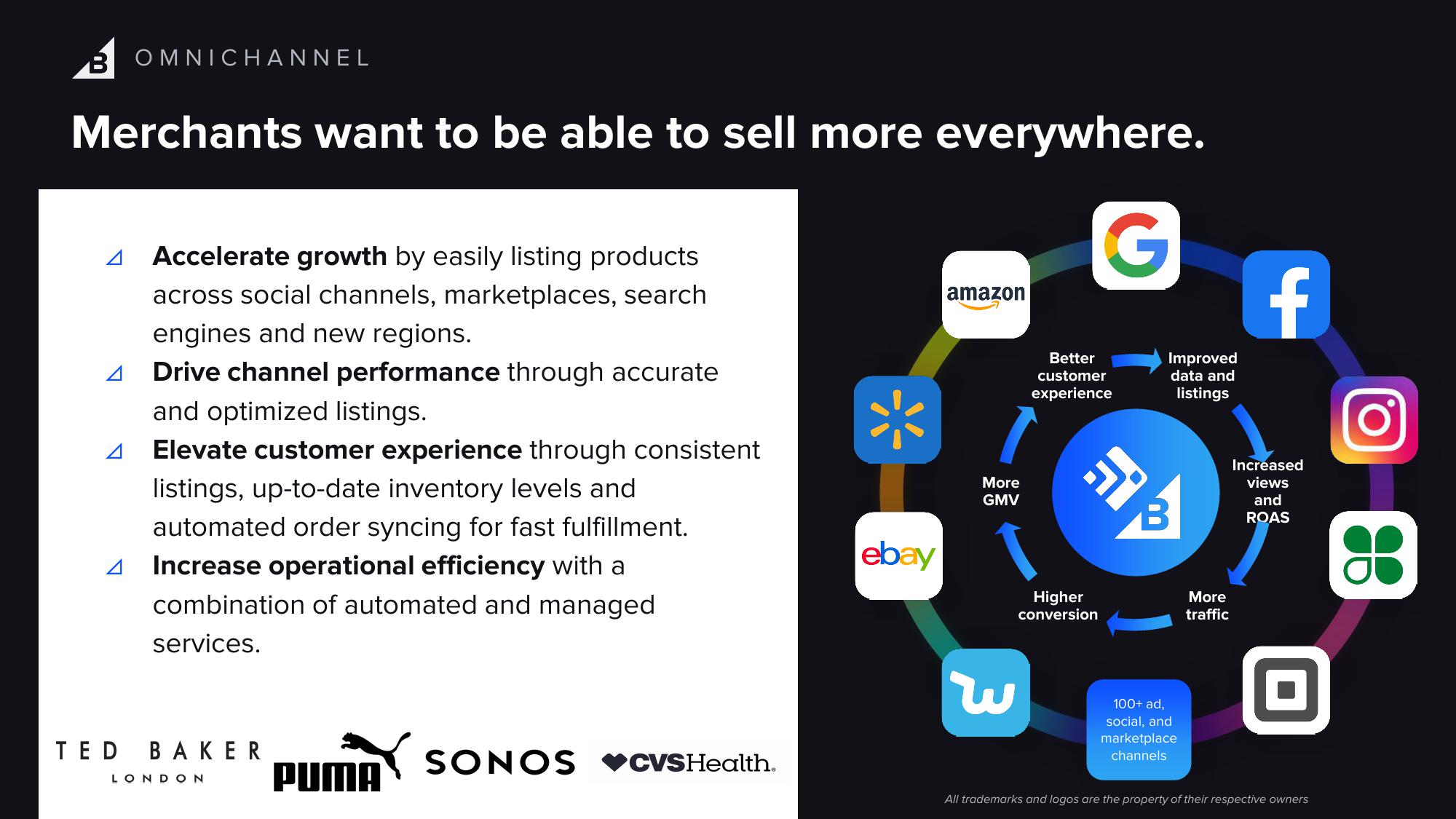 BigCommerce Results Presentation Deck slide image #14