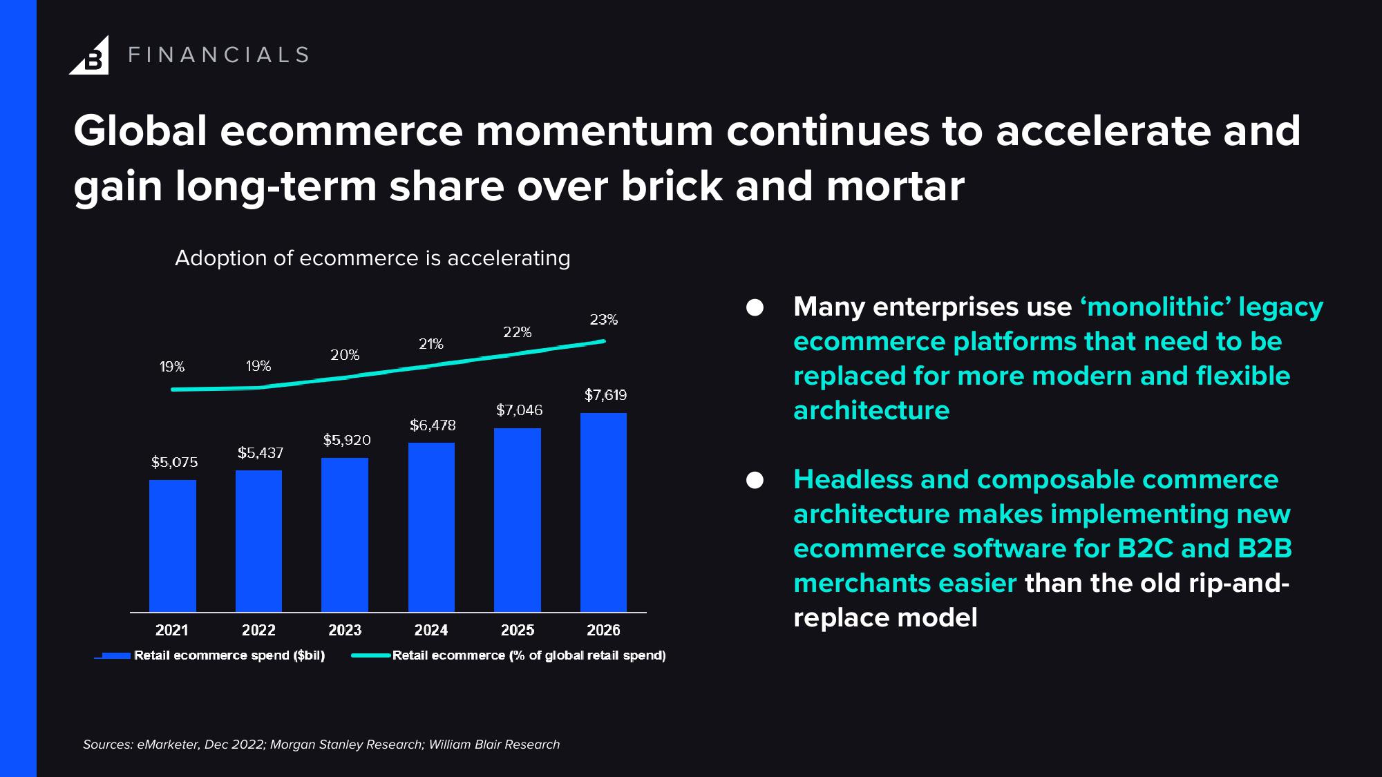 BigCommerce Results Presentation Deck slide image #9
