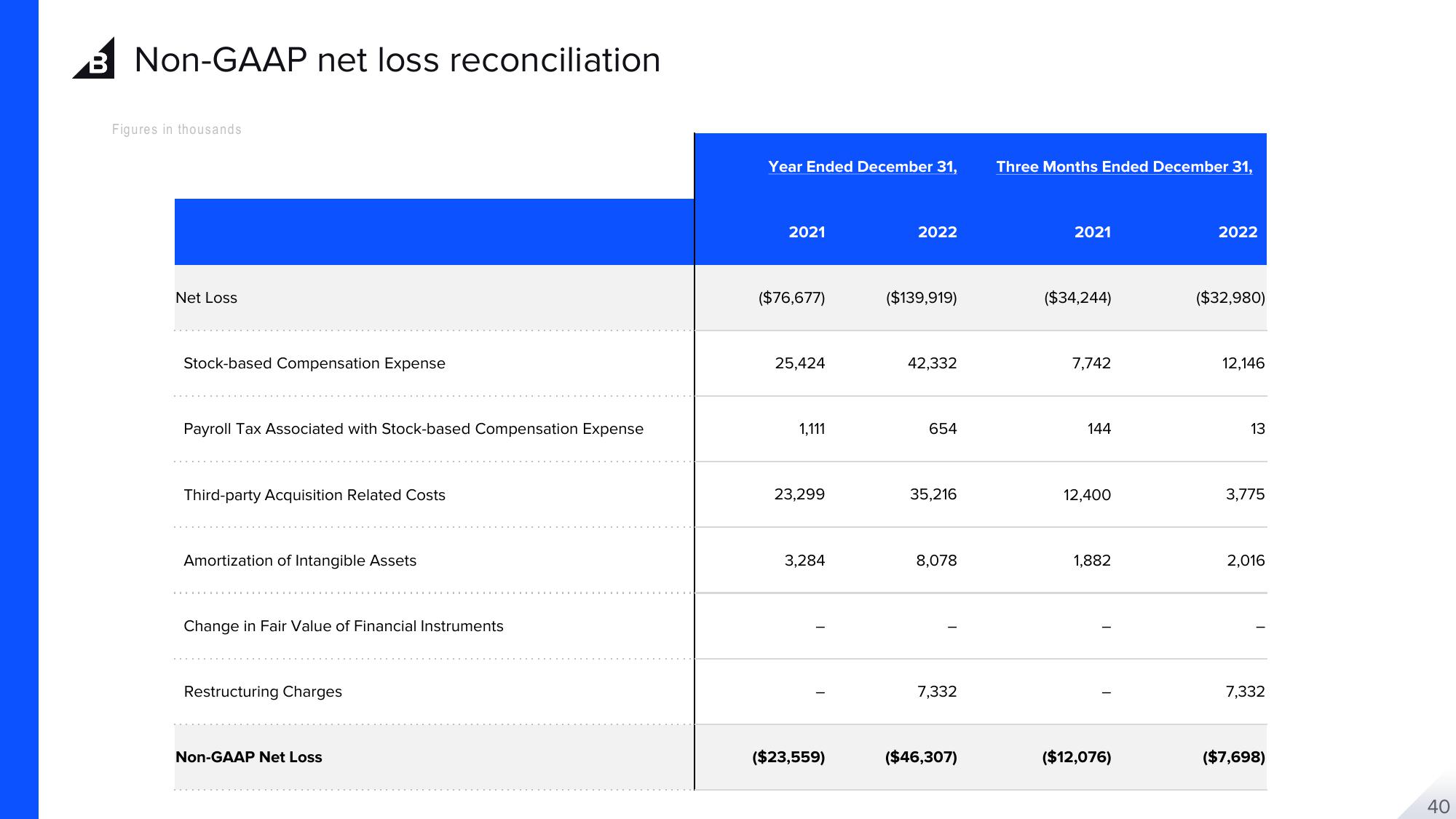 BigCommerce Results Presentation Deck slide image #40