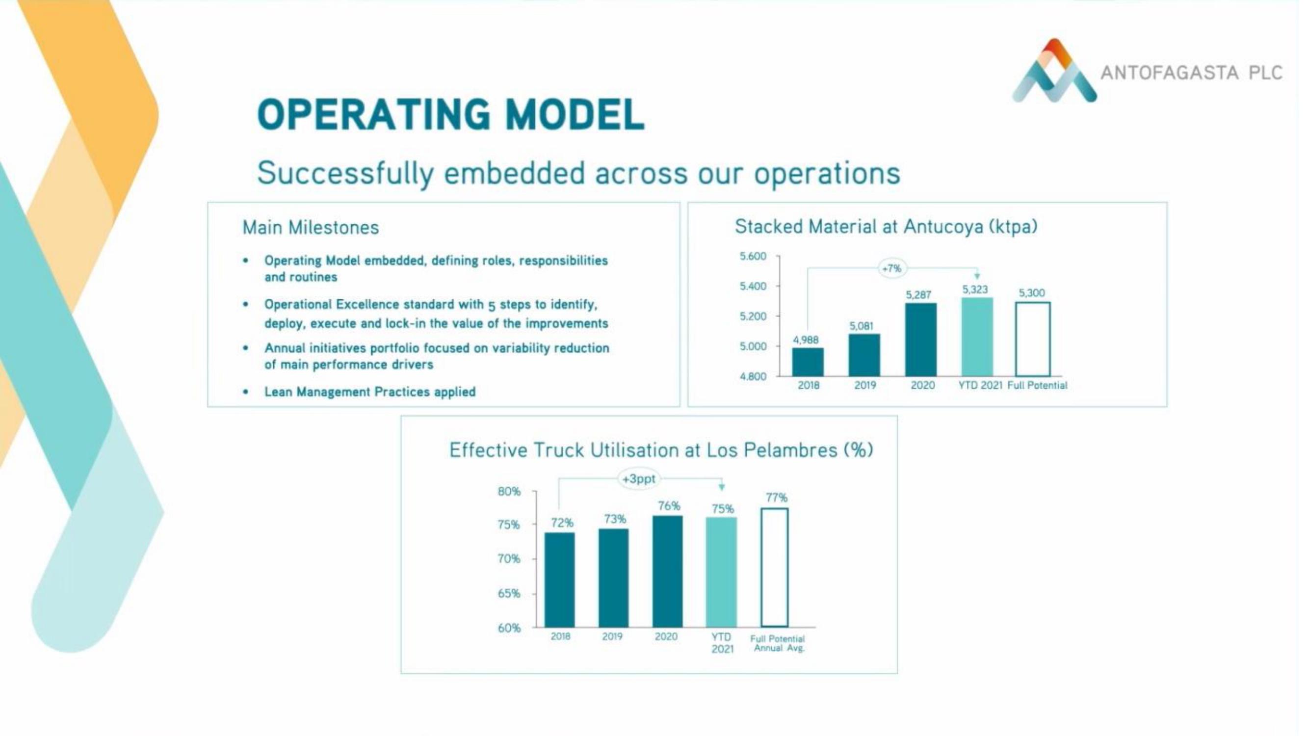 Antofagasta Investor Day slide image #18