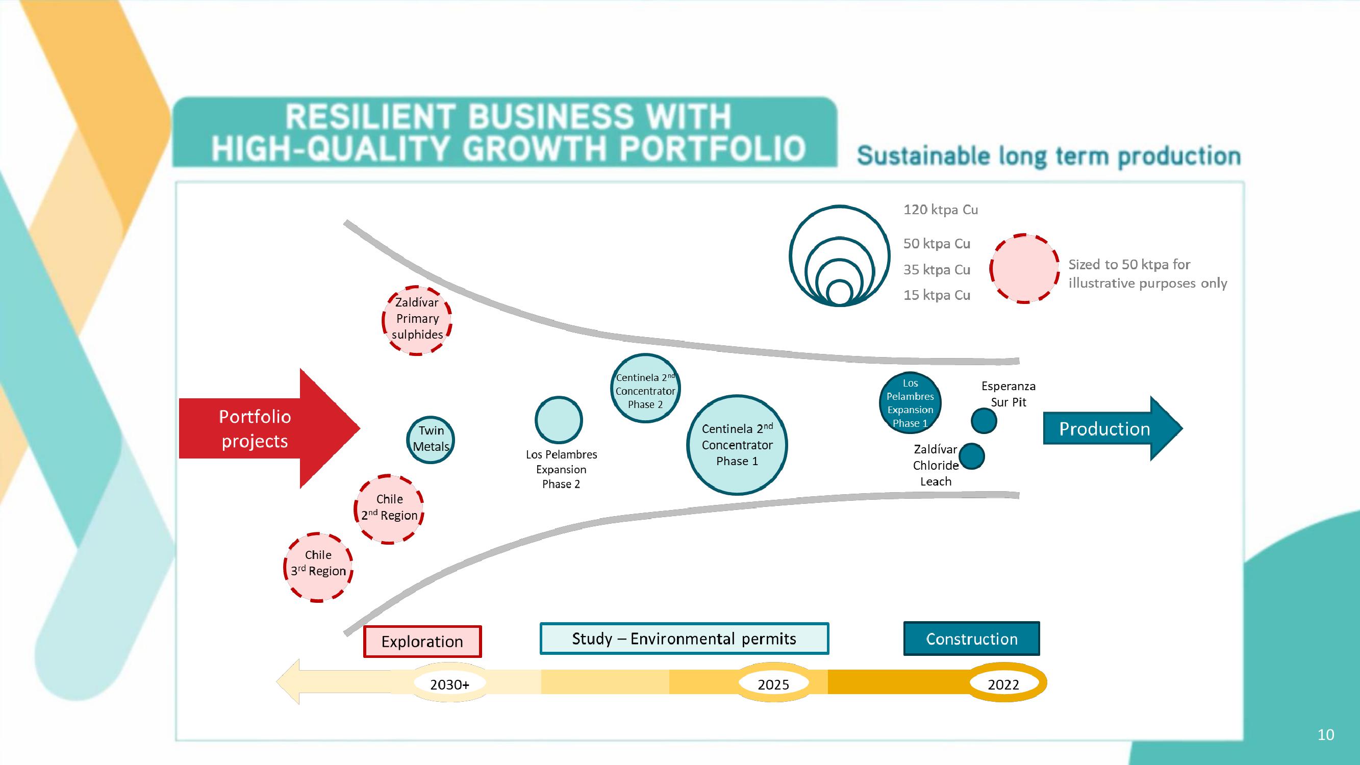 Antofagasta Investor Day slide image #10