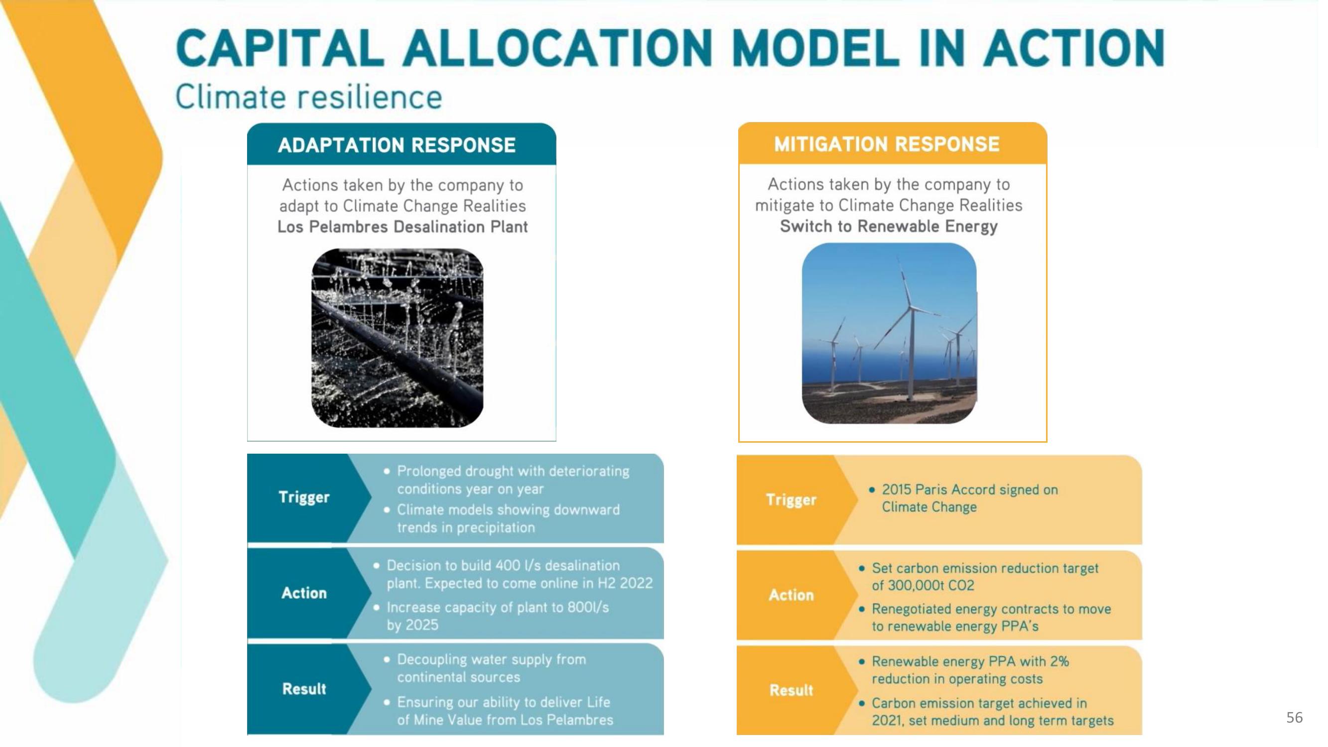 Antofagasta Investor Day slide image #56