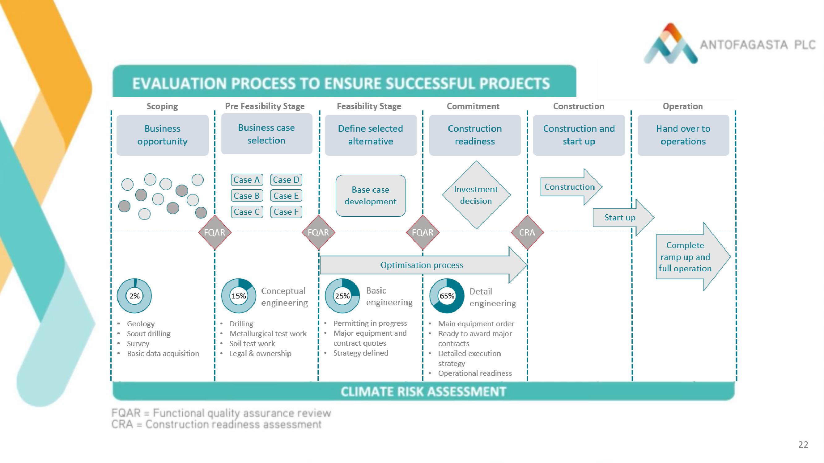 Antofagasta Investor Day slide image #22