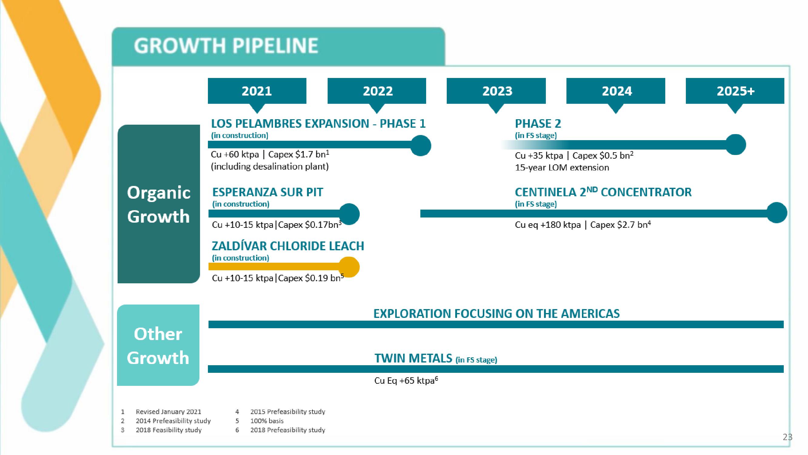 Antofagasta Investor Day slide image #23