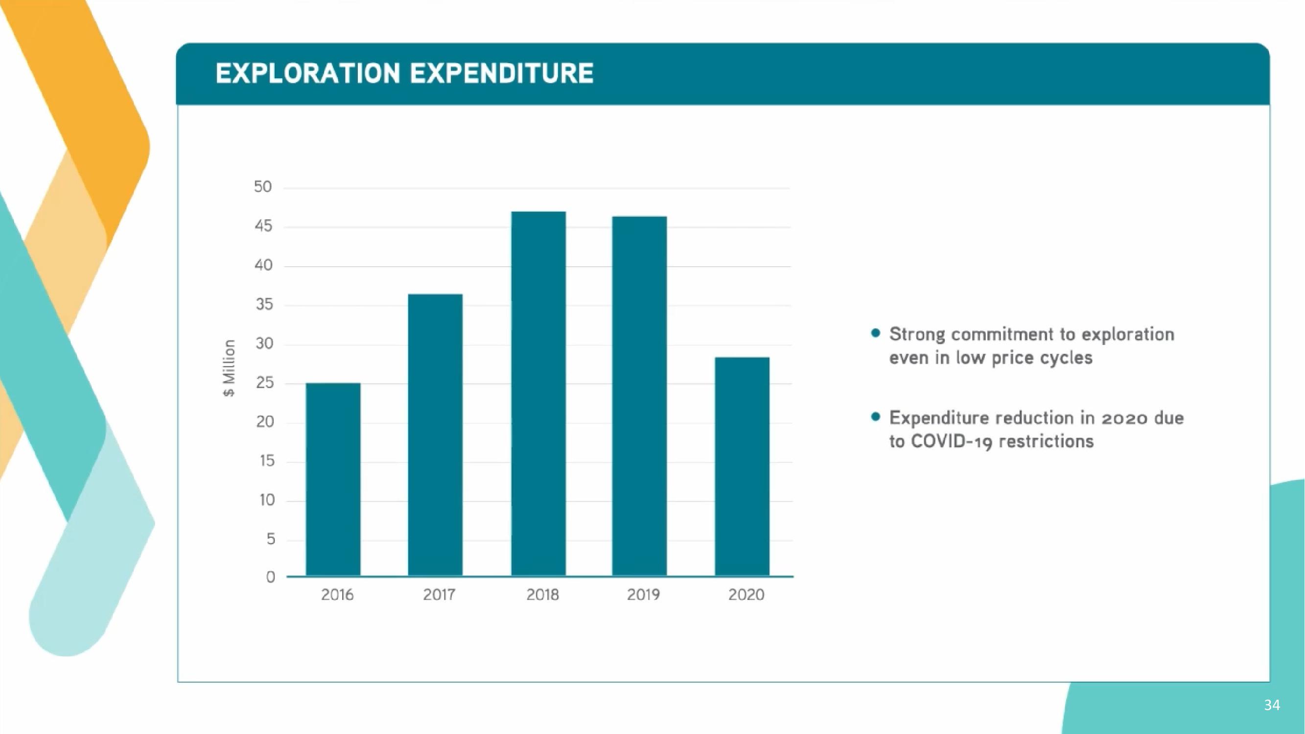 Antofagasta Investor Day slide image #34