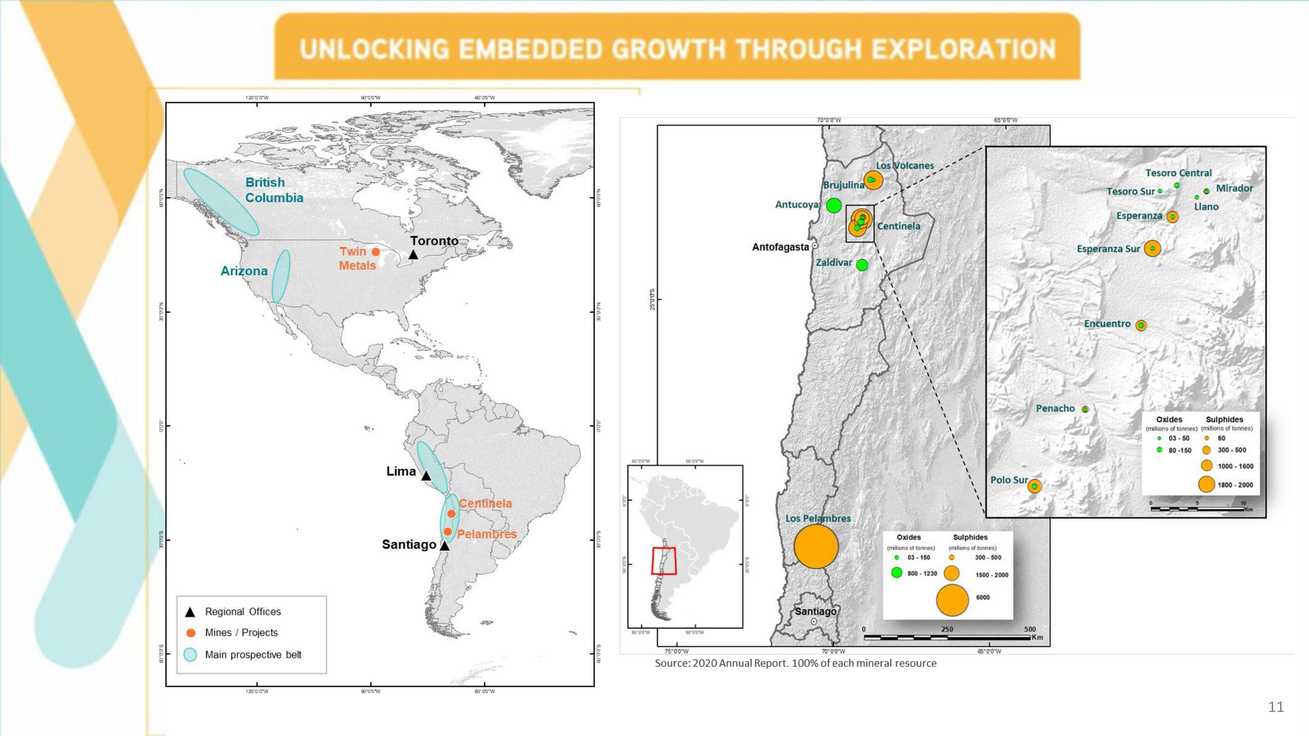 Antofagasta Investor Day slide image #11