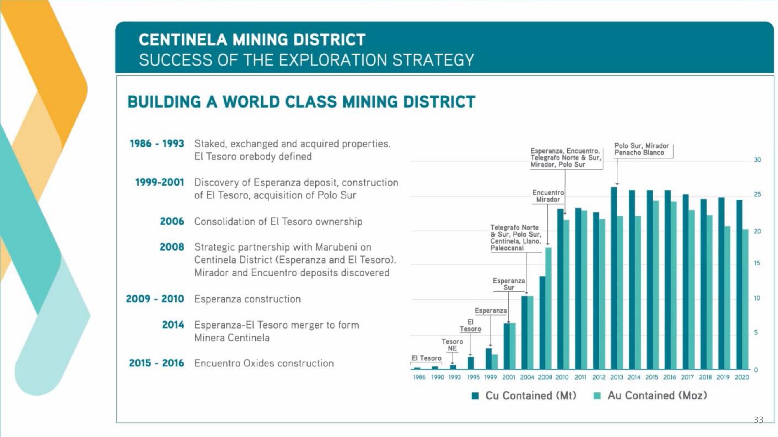 Antofagasta Investor Day slide image #33