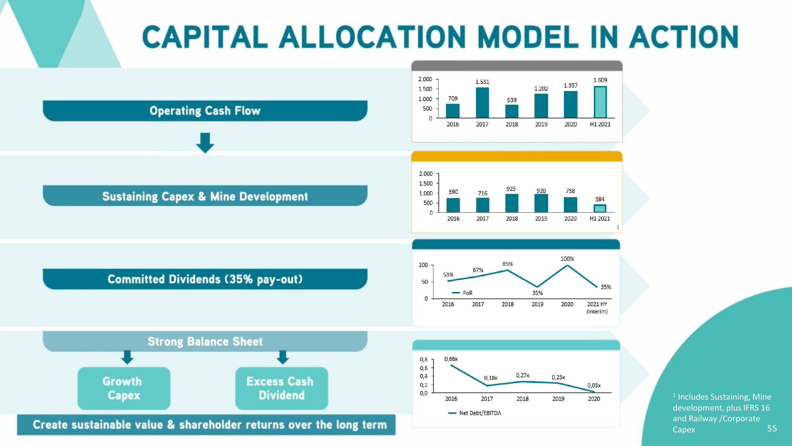 Antofagasta Investor Day slide image #55