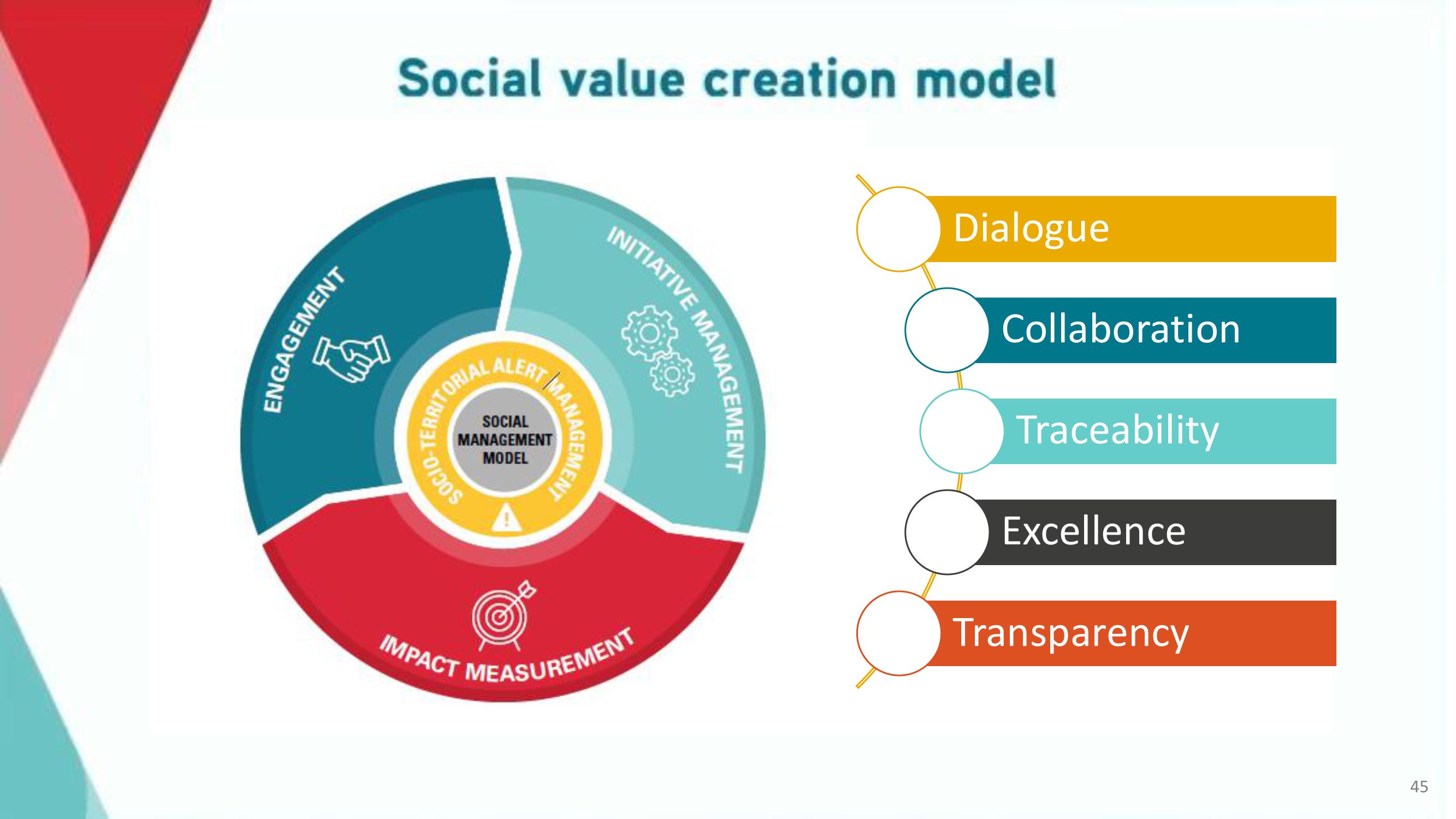 Antofagasta Investor Day slide image #45