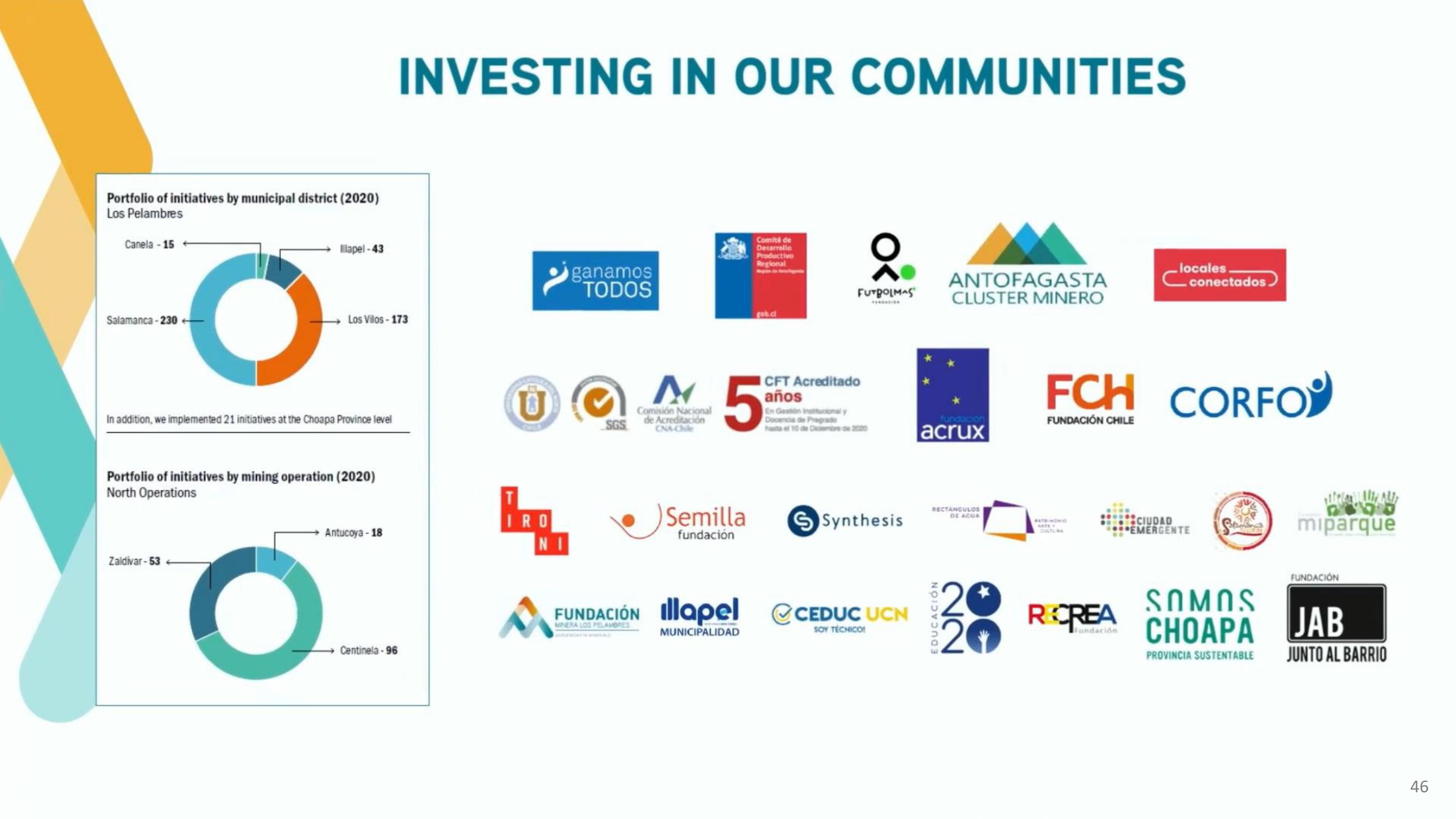 Antofagasta Investor Day slide image #46