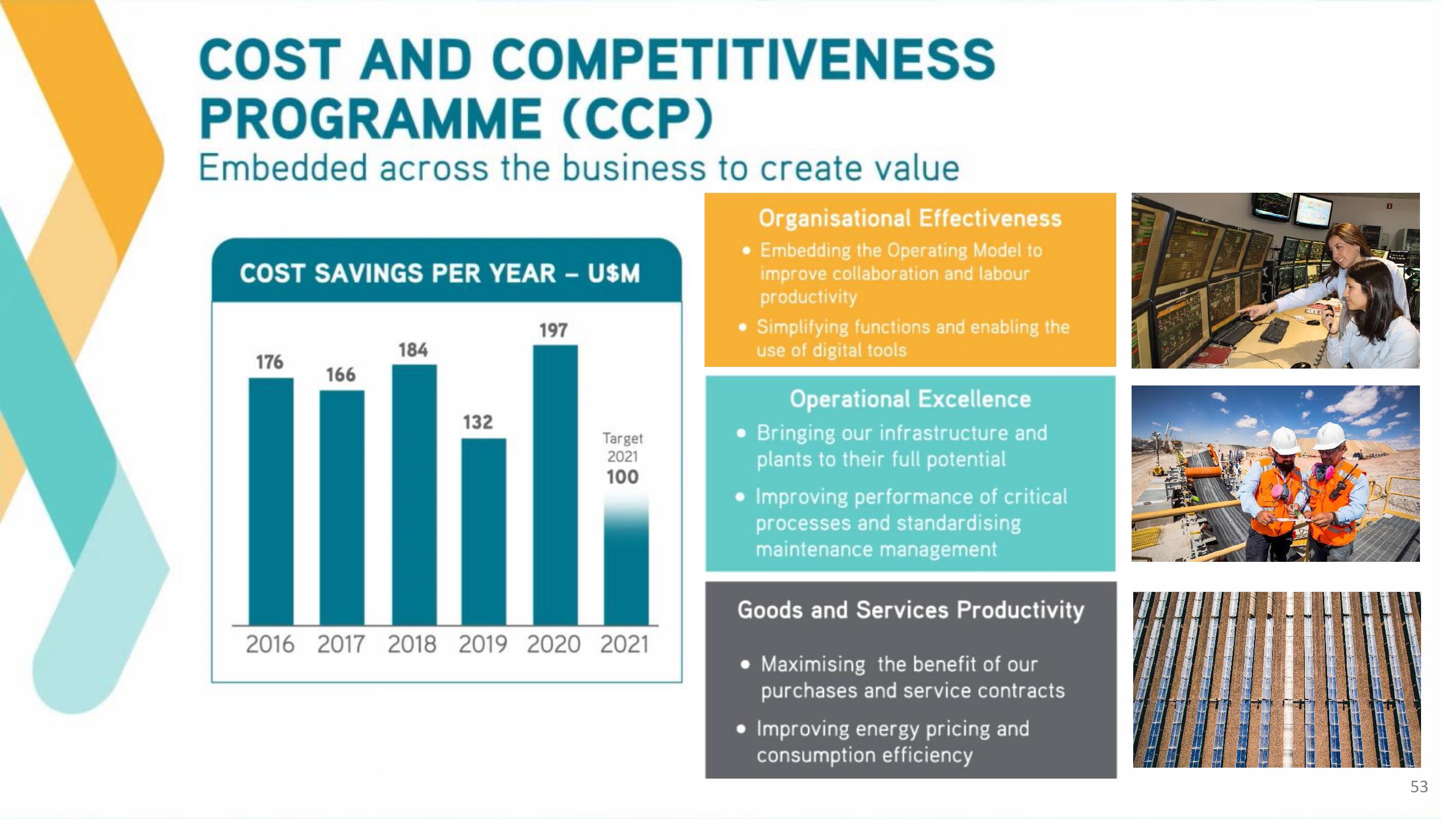 Antofagasta Investor Day slide image #53