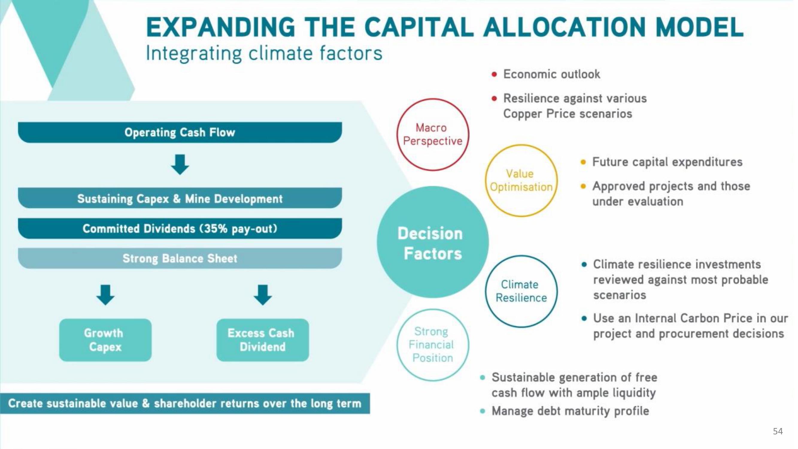 Antofagasta Investor Day slide image #54