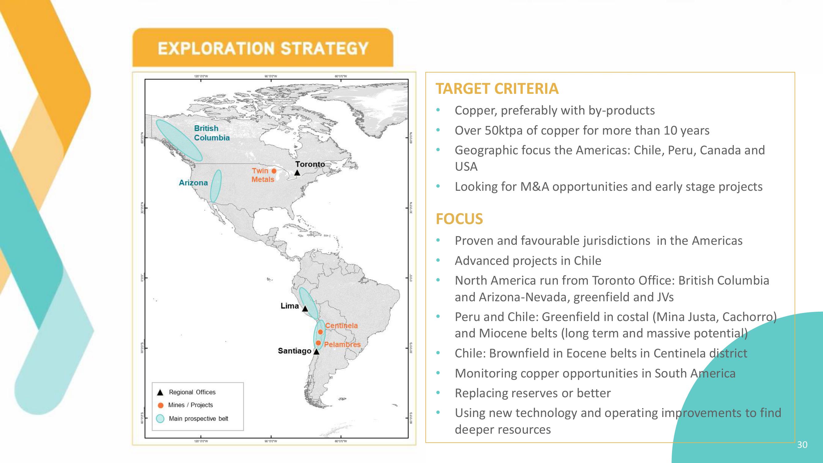 Antofagasta Investor Day slide image #30