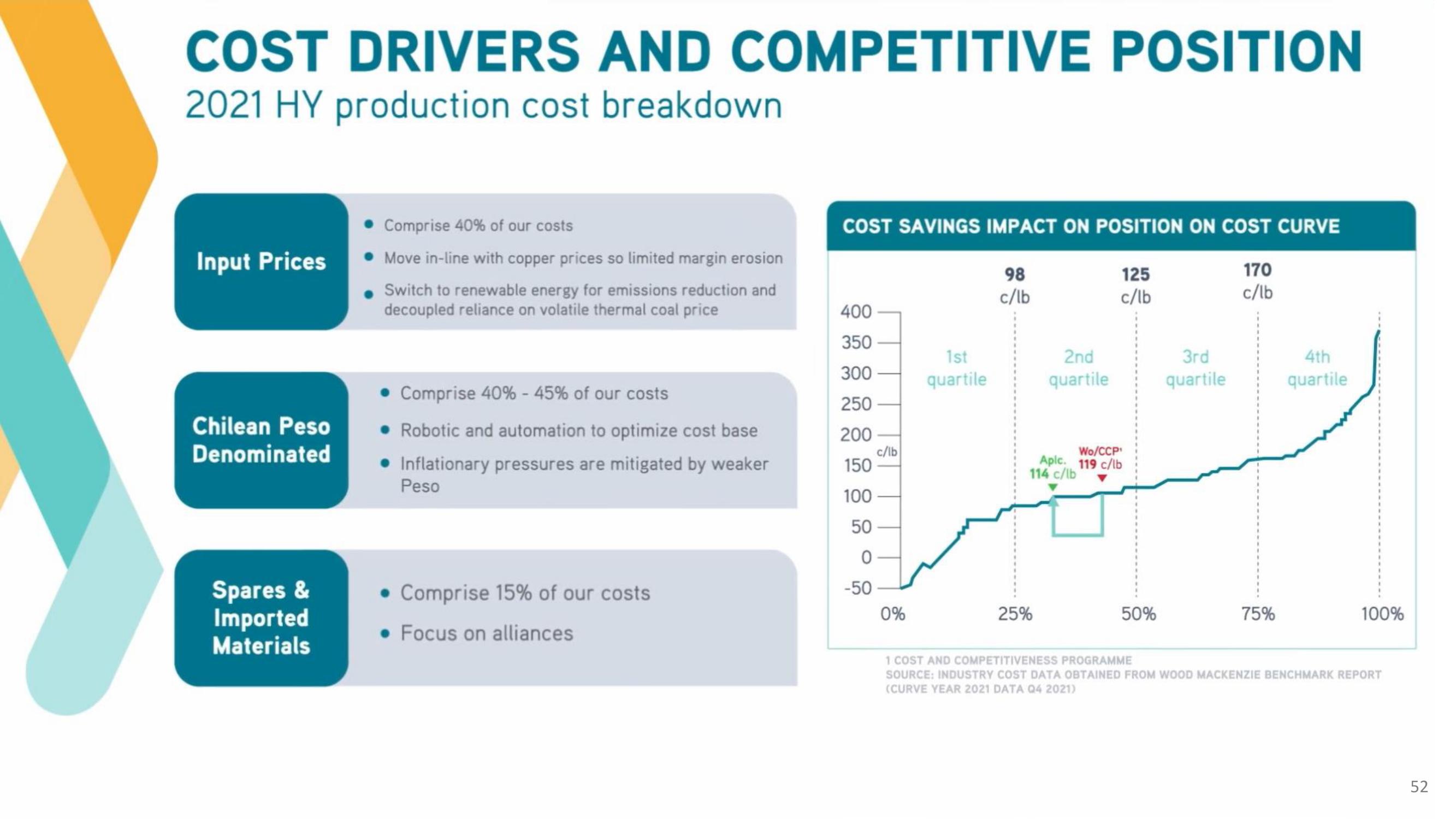 Antofagasta Investor Day slide image #52