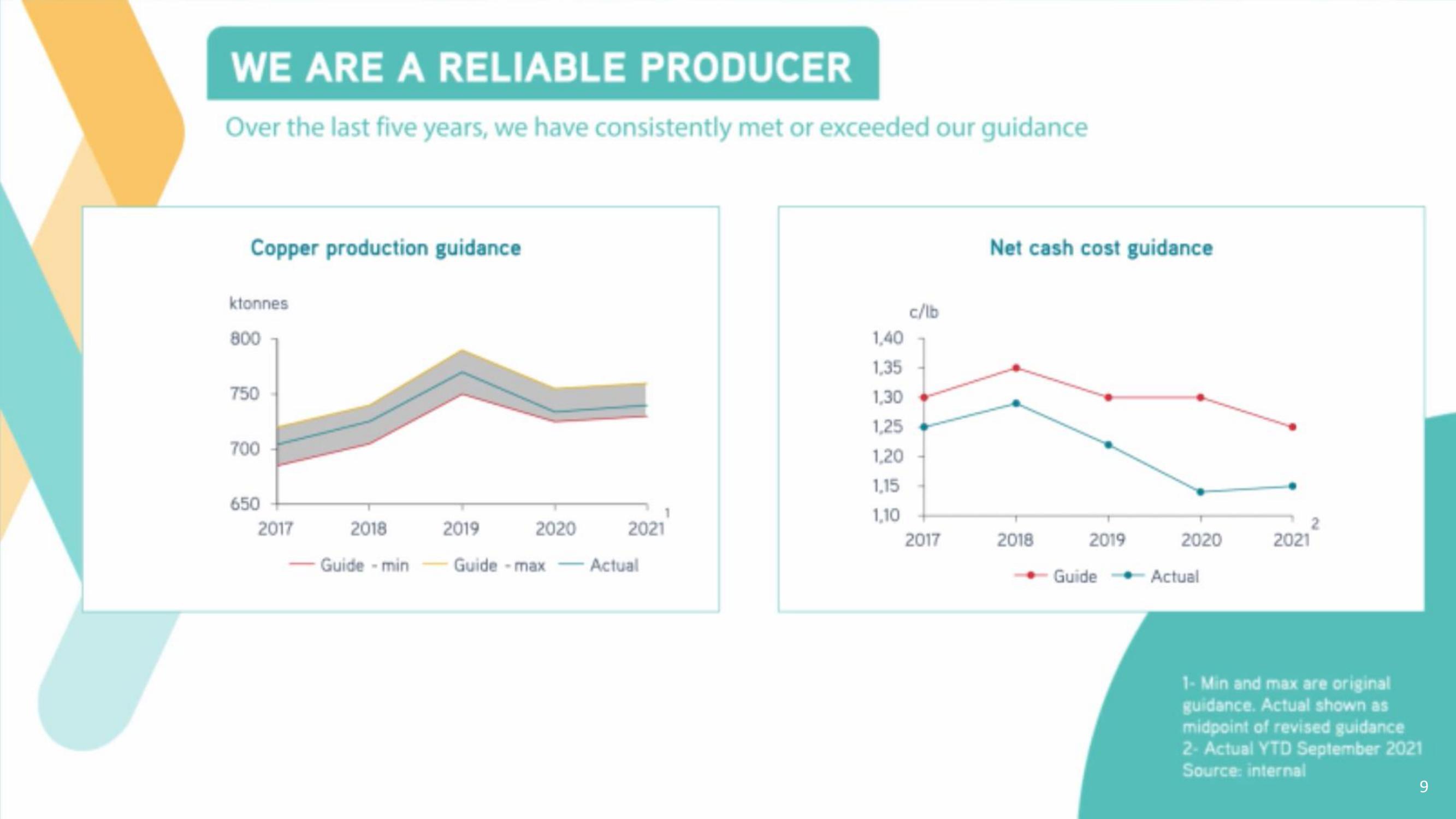 Antofagasta Investor Day slide image #9