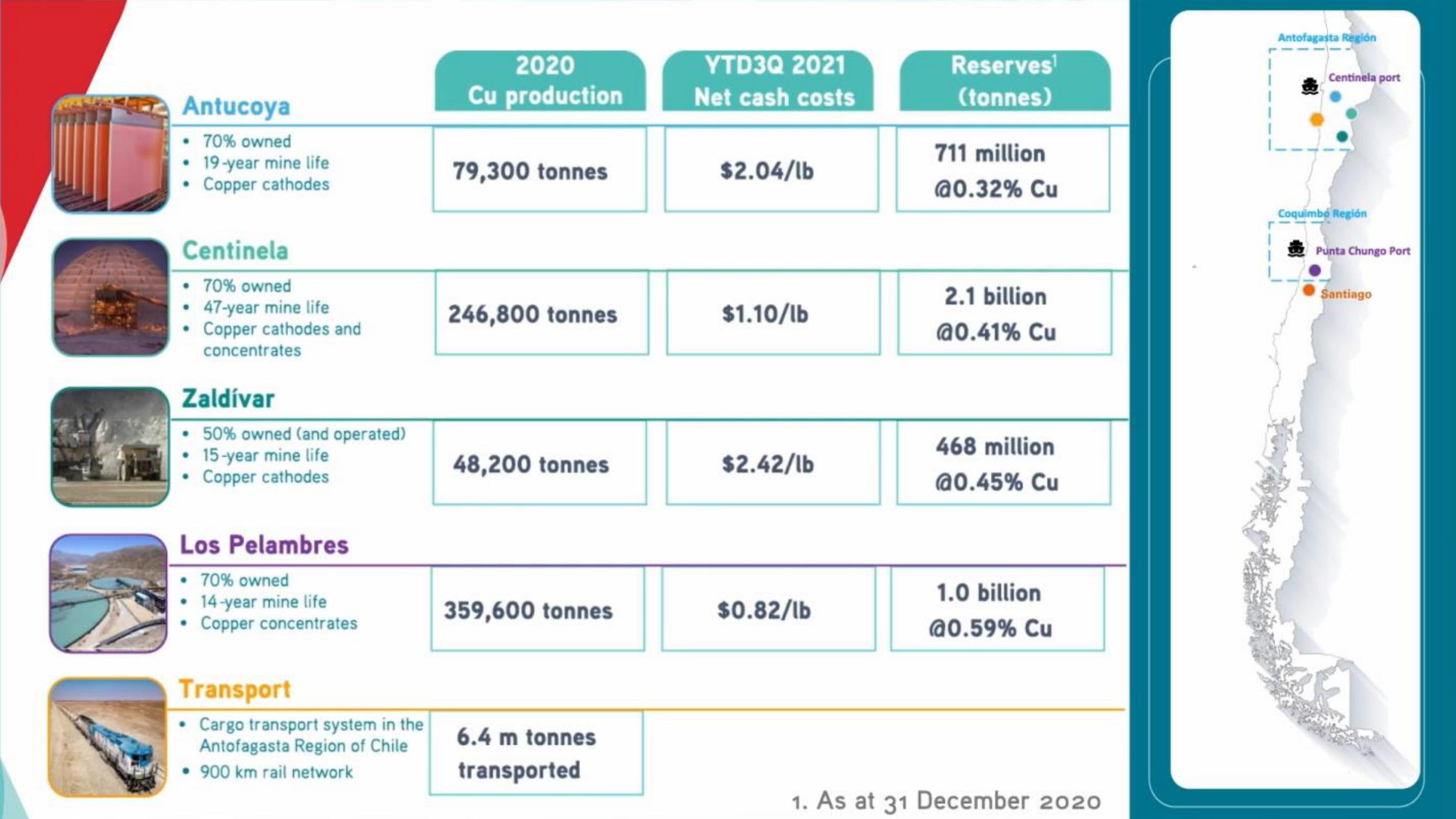 Antofagasta Investor Day slide image #15