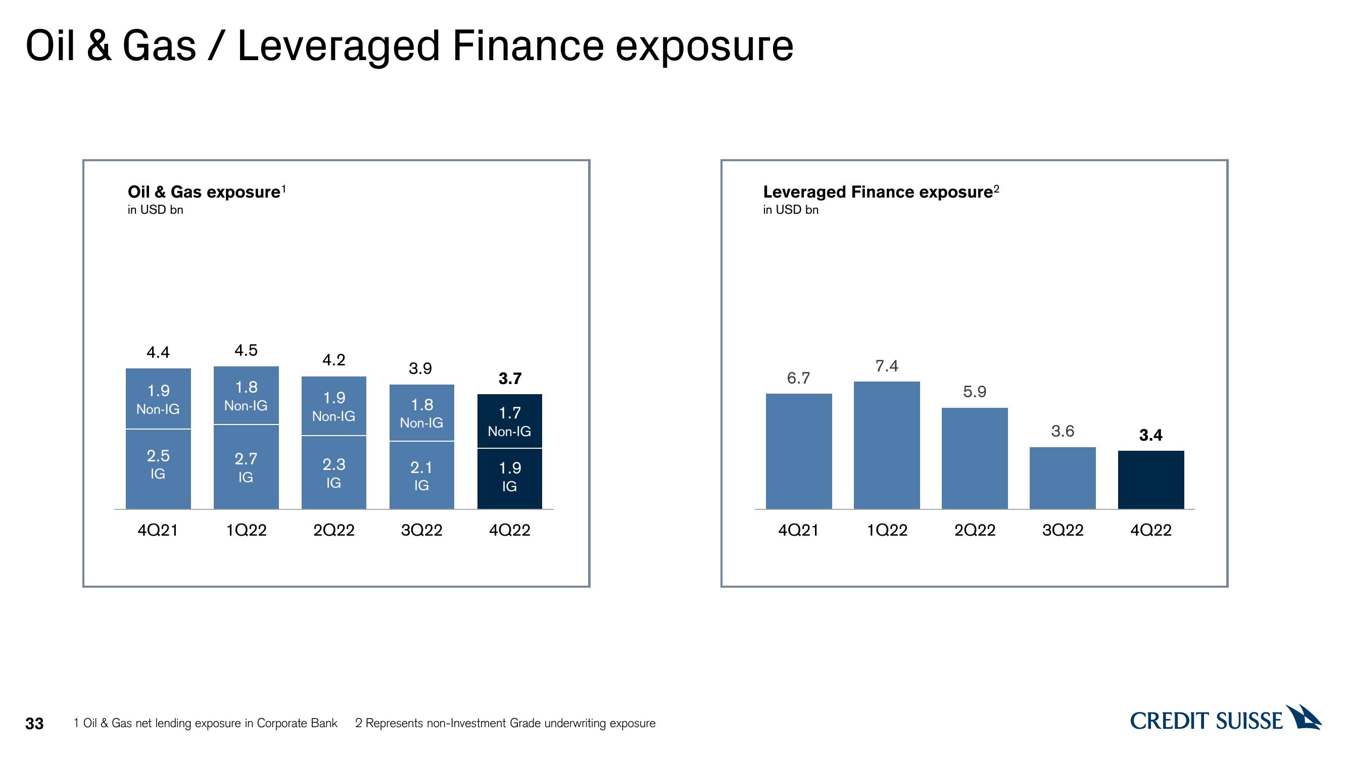 Credit Suisse Results Presentation Deck slide image #33