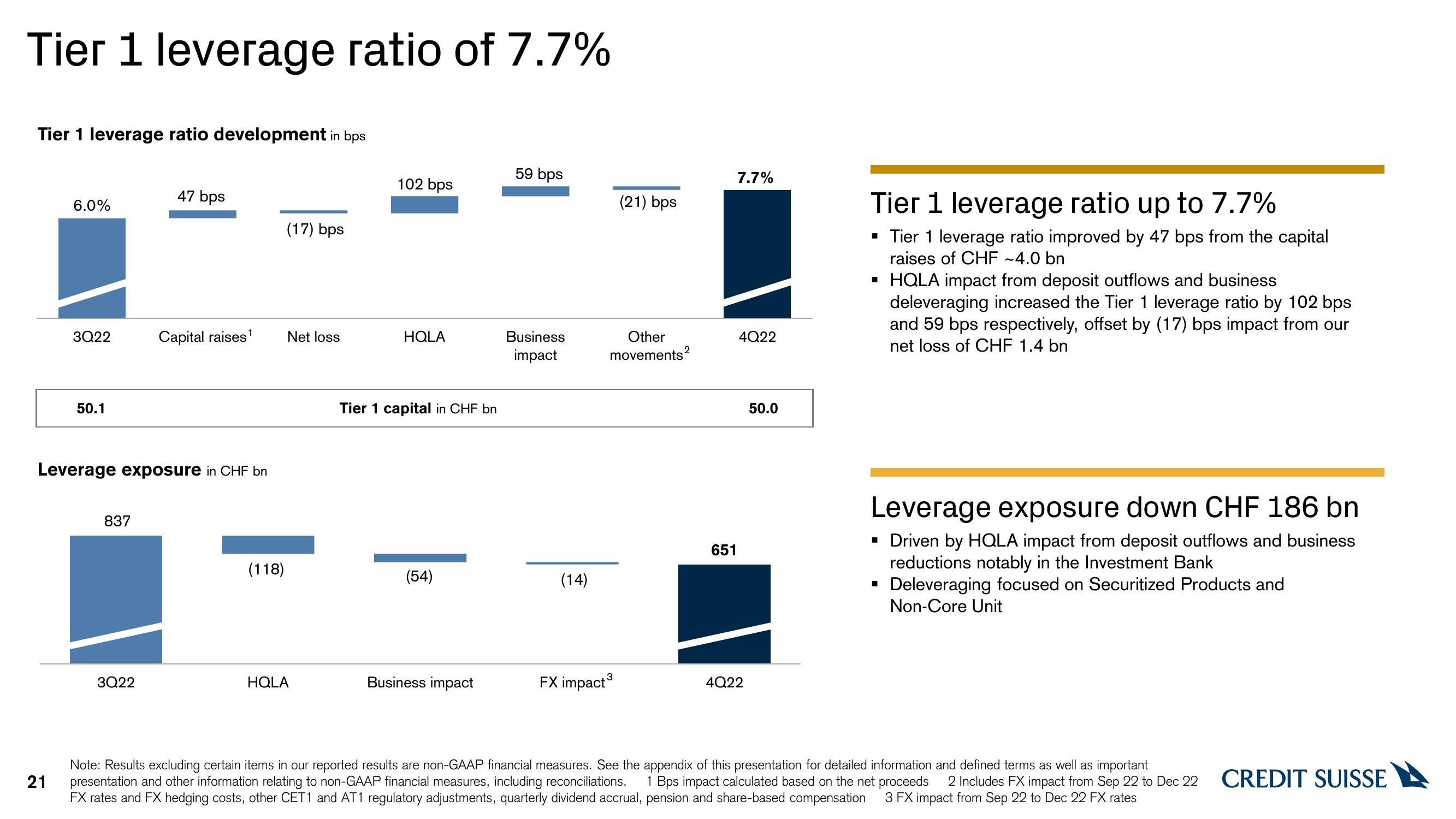 Credit Suisse Results Presentation Deck slide image #21