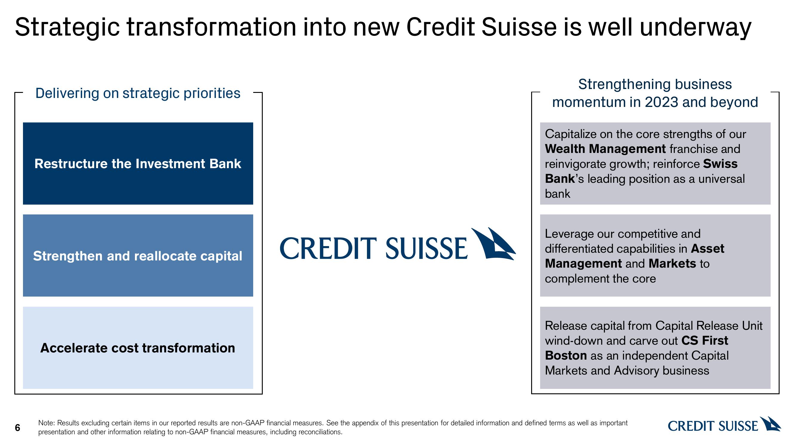 Credit Suisse Results Presentation Deck slide image #6