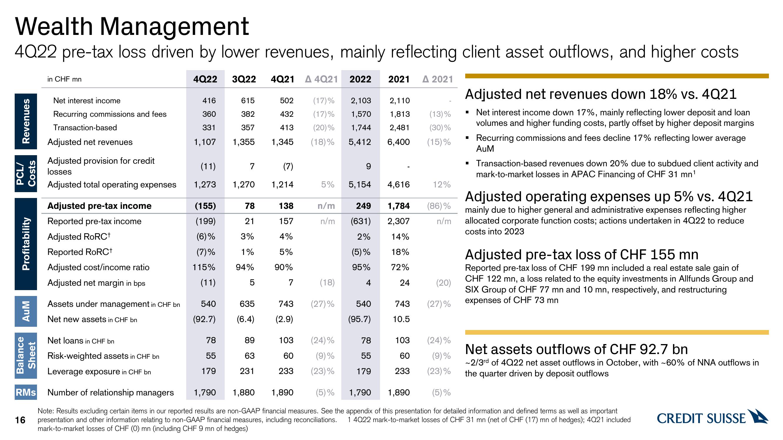 Credit Suisse Results Presentation Deck slide image #16