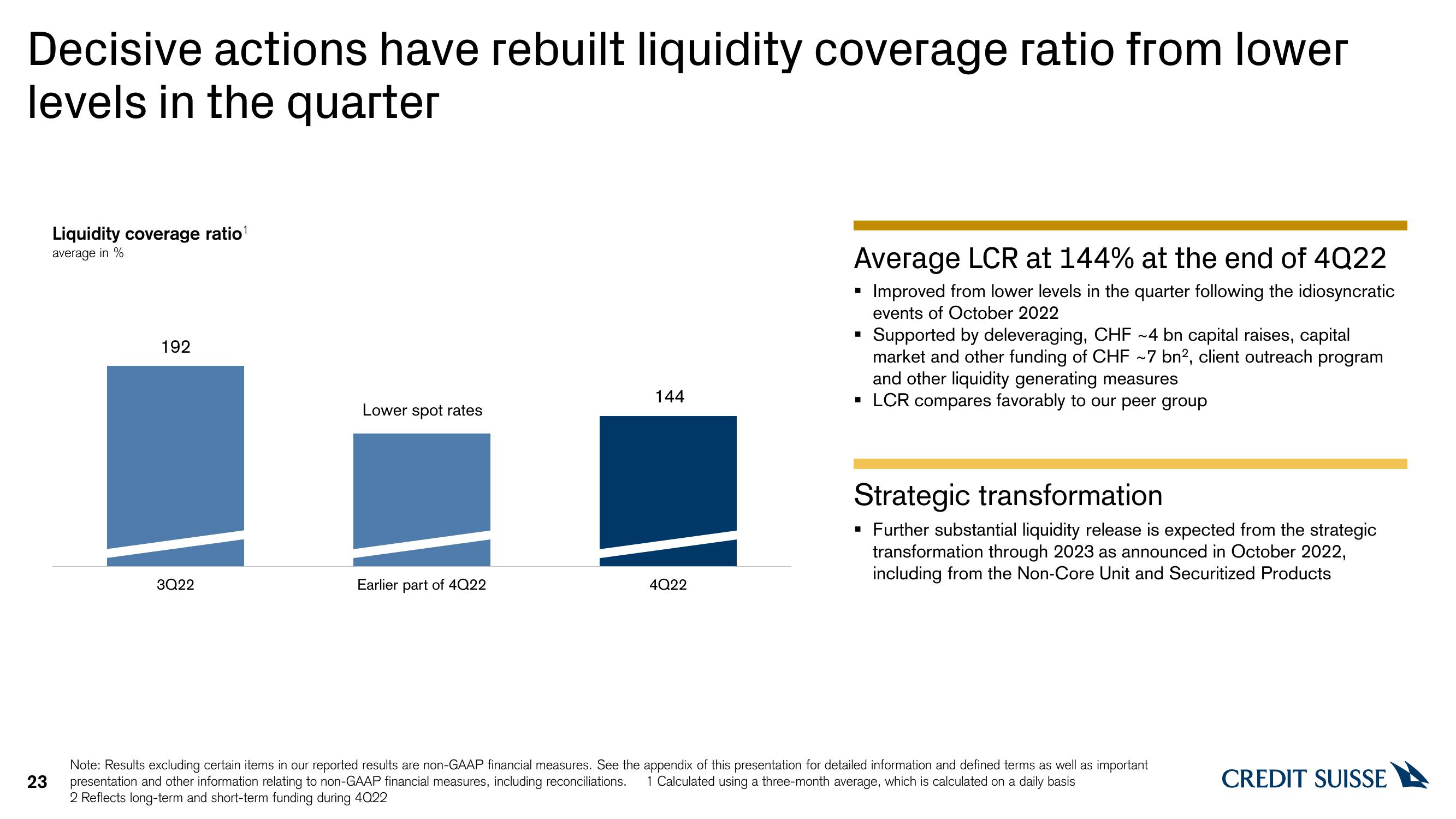 Credit Suisse Results Presentation Deck slide image #23