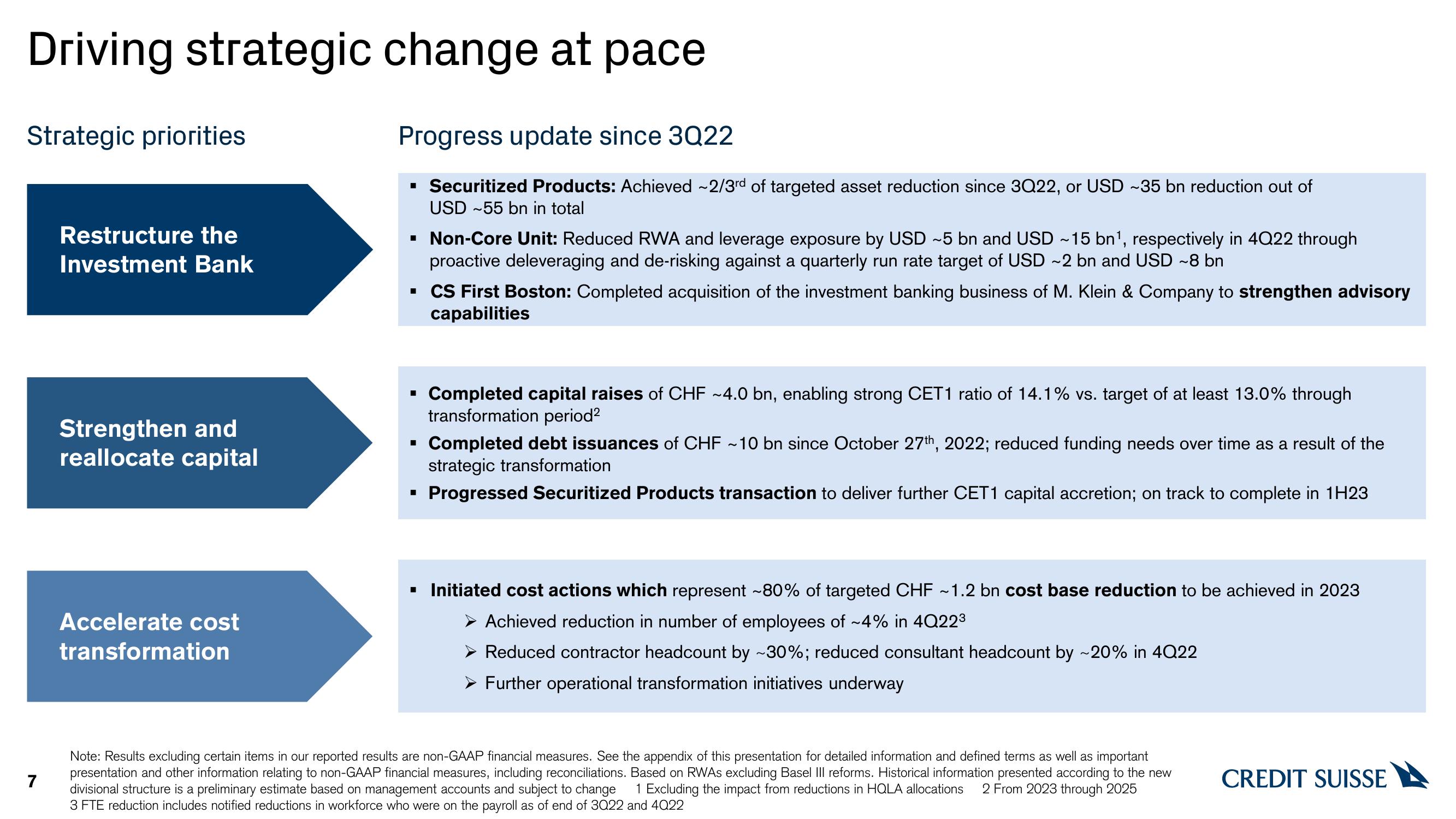 Credit Suisse Results Presentation Deck slide image #7