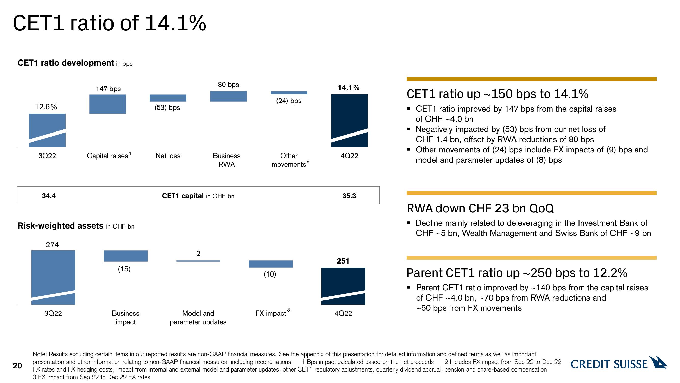 Credit Suisse Results Presentation Deck slide image #20