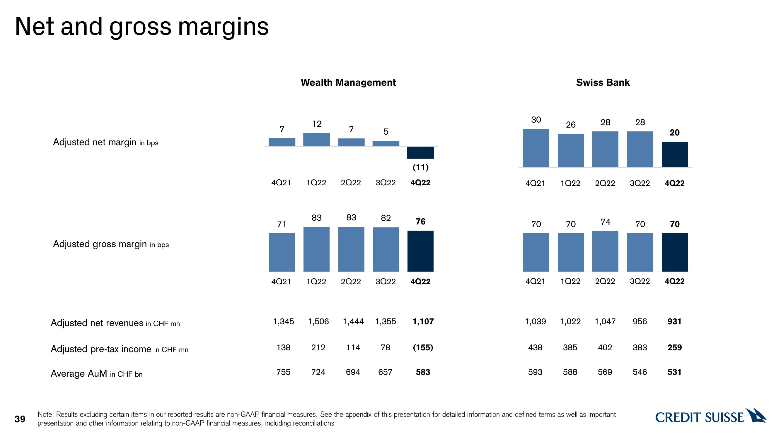 Credit Suisse Results Presentation Deck slide image #39