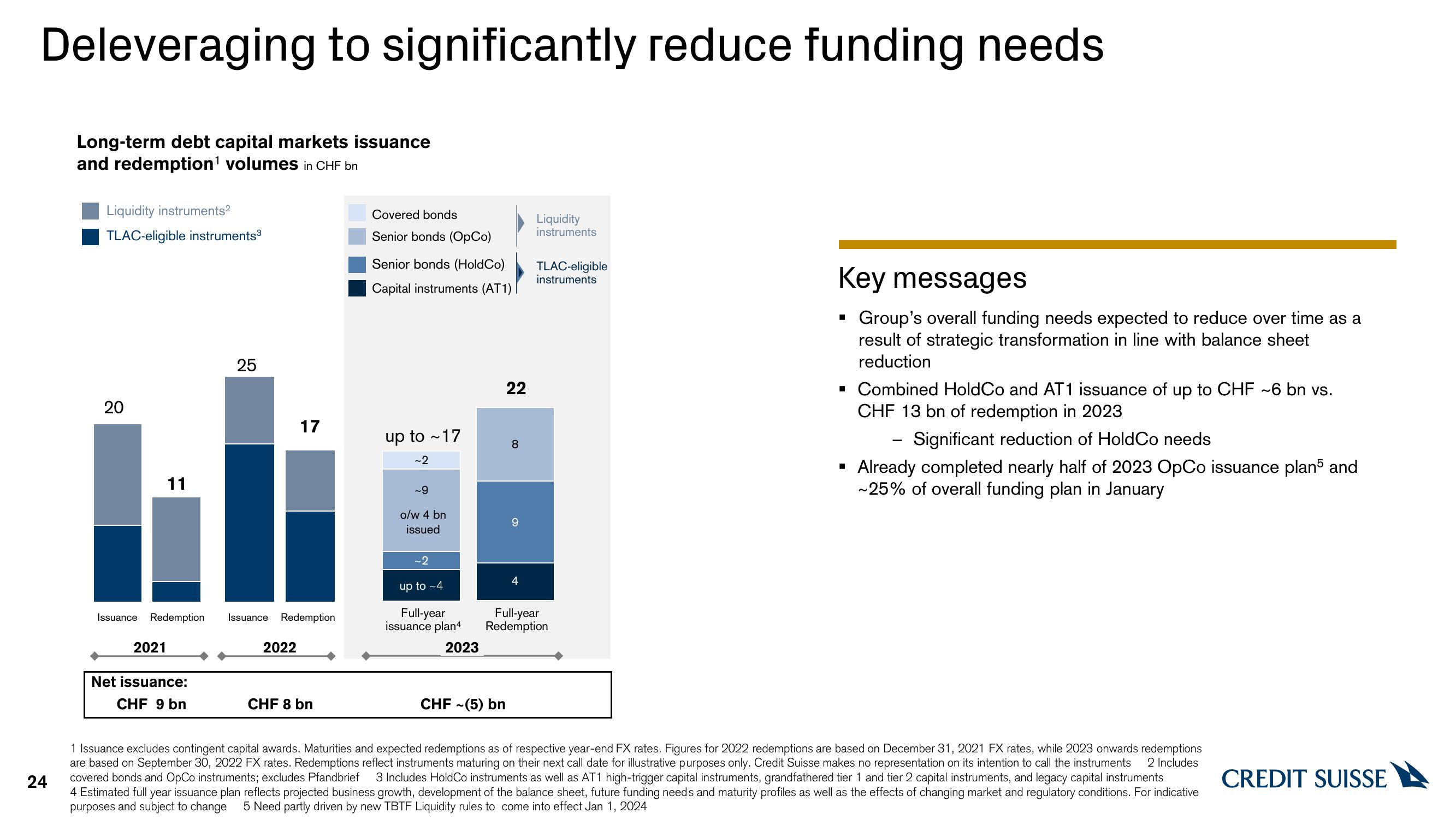 Credit Suisse Results Presentation Deck slide image #24