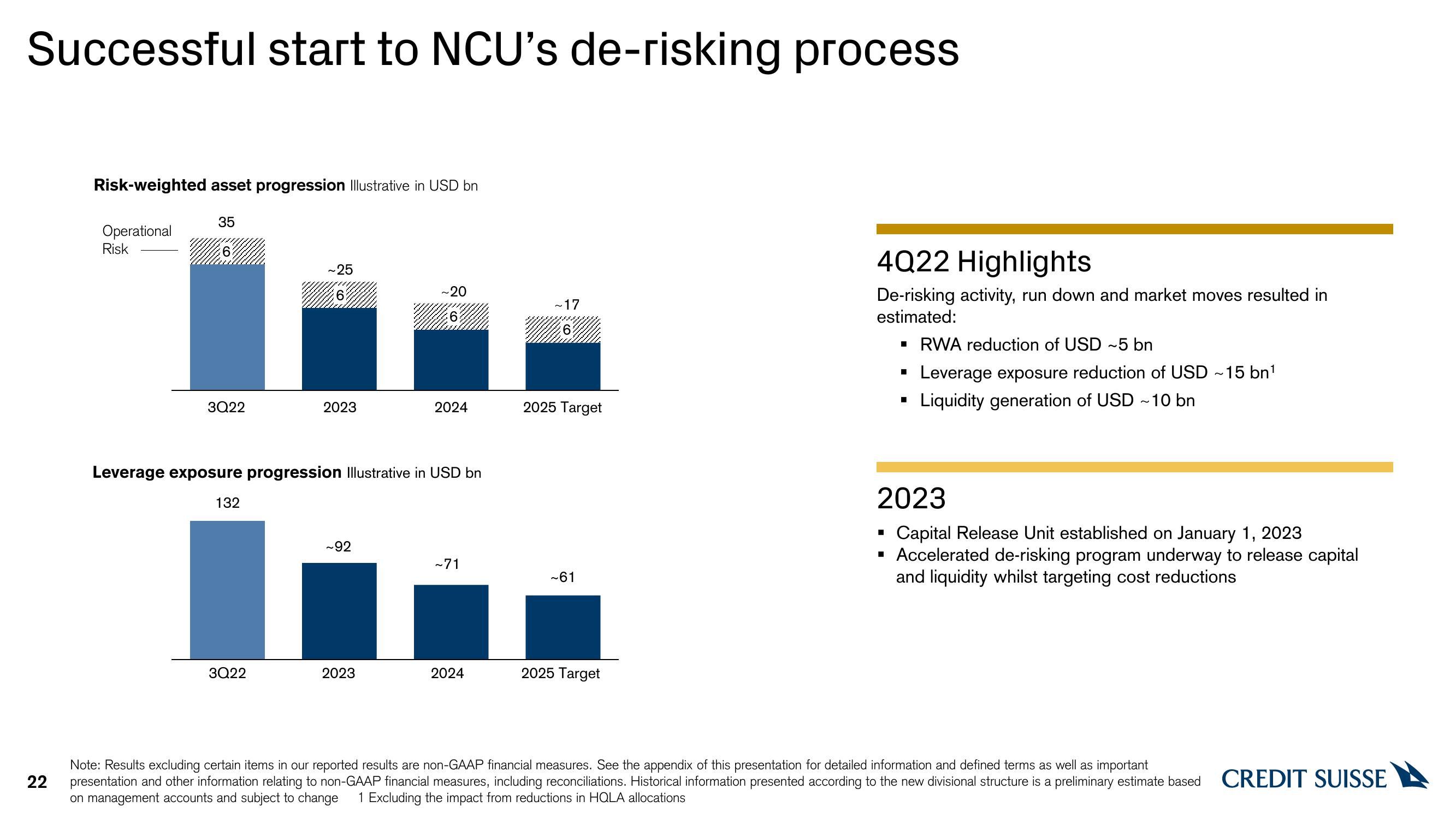 Credit Suisse Results Presentation Deck slide image #22