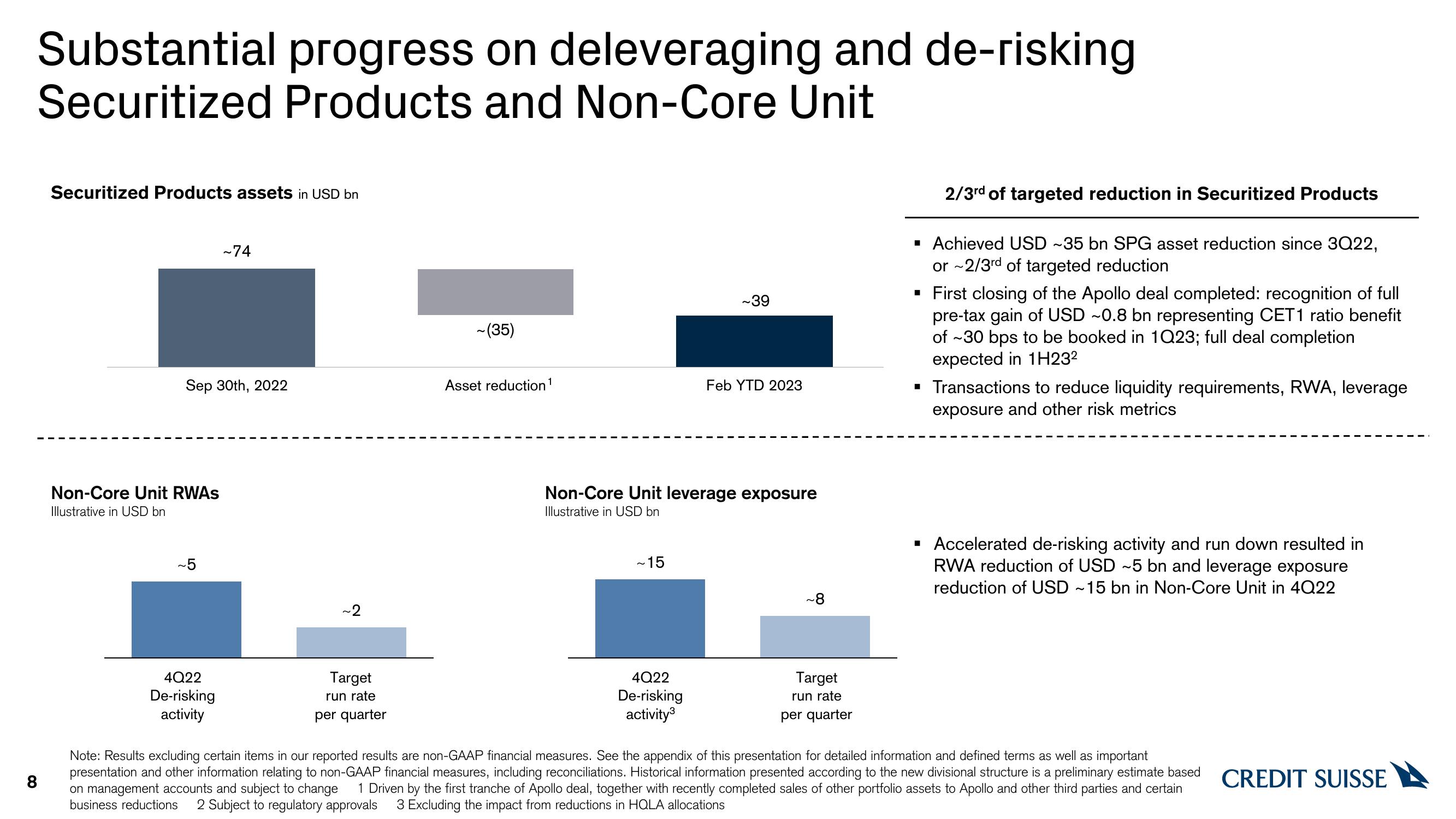 Credit Suisse Results Presentation Deck slide image #8