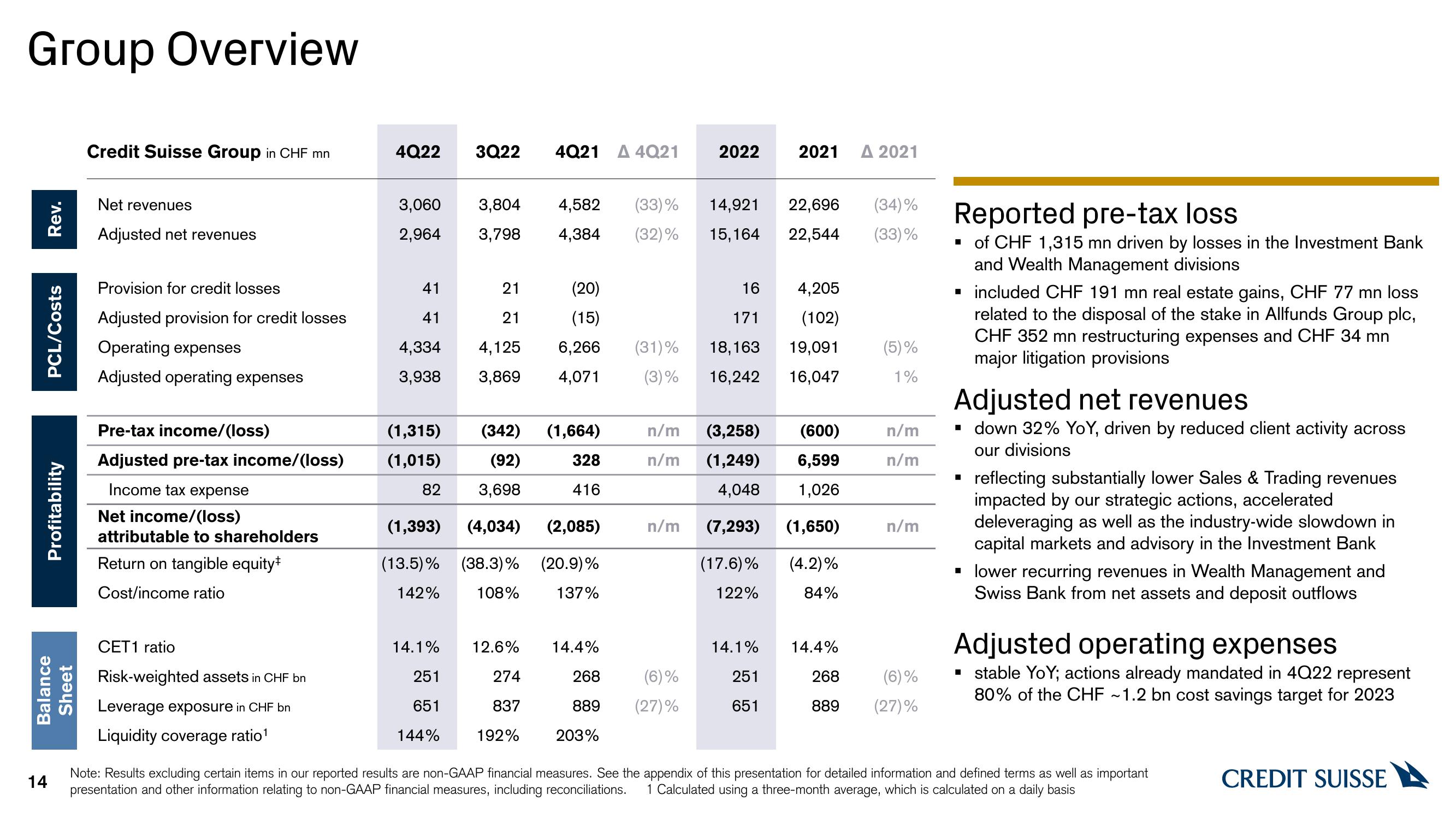 Credit Suisse Results Presentation Deck slide image #14