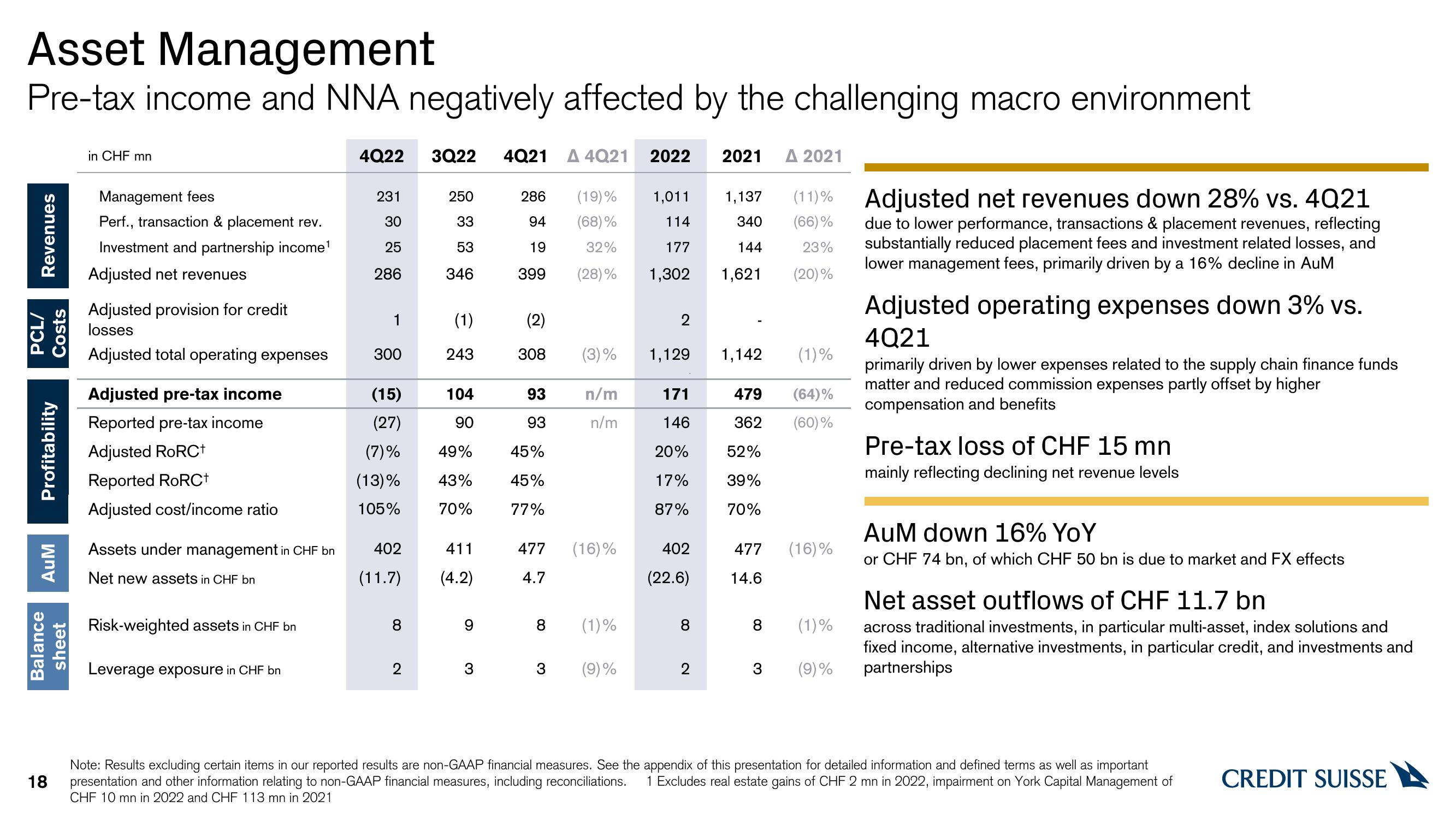 Credit Suisse Results Presentation Deck slide image #18