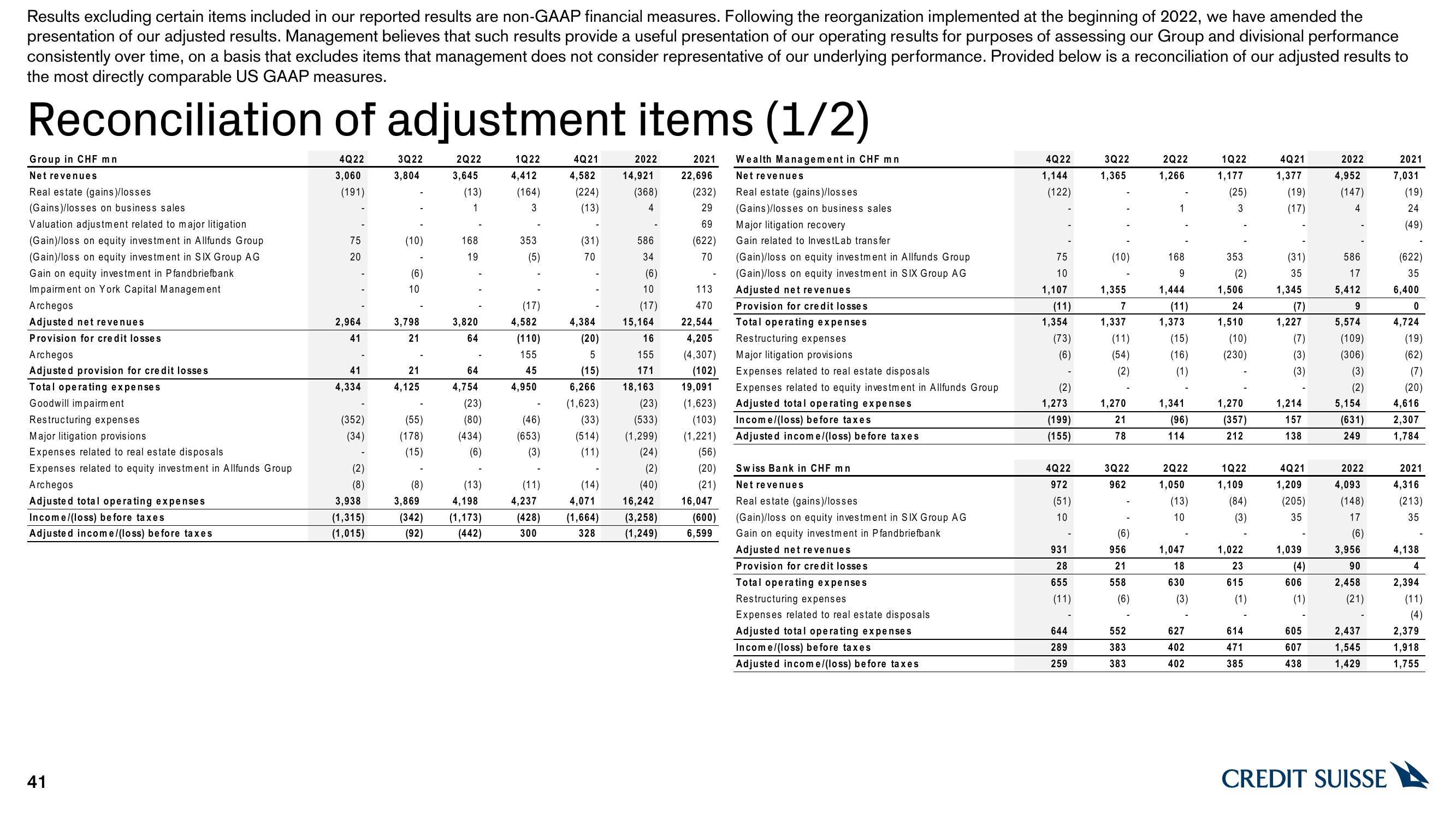 Credit Suisse Results Presentation Deck slide image #41