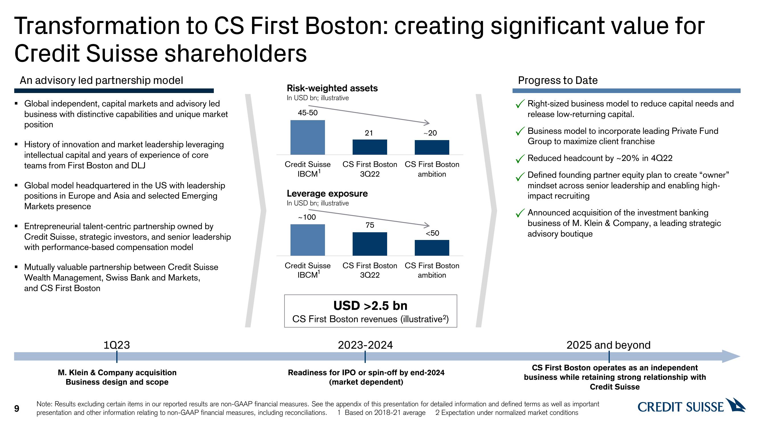 Credit Suisse Results Presentation Deck slide image #9