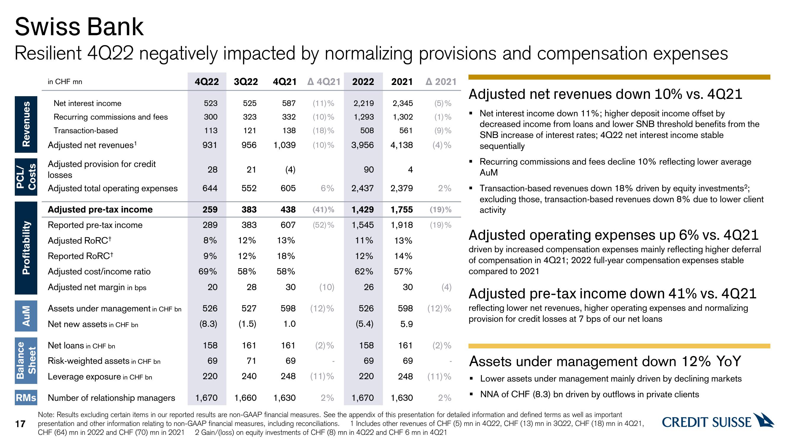 Credit Suisse Results Presentation Deck slide image #17