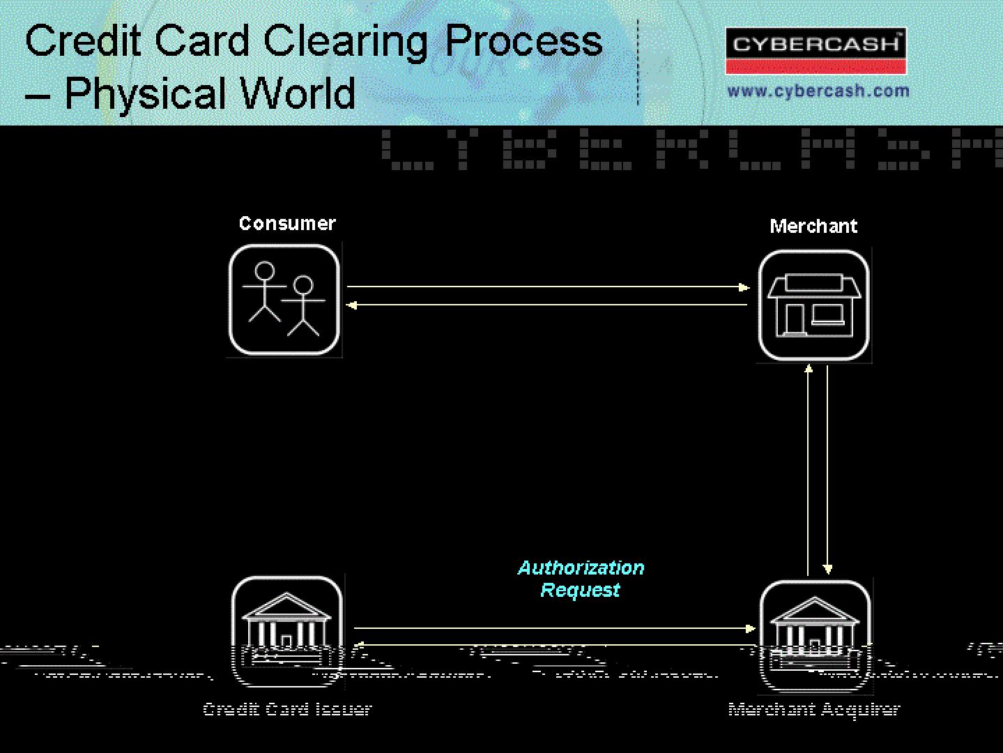 CyberCash Mergers and Acquisitions Presentation Deck slide image #11