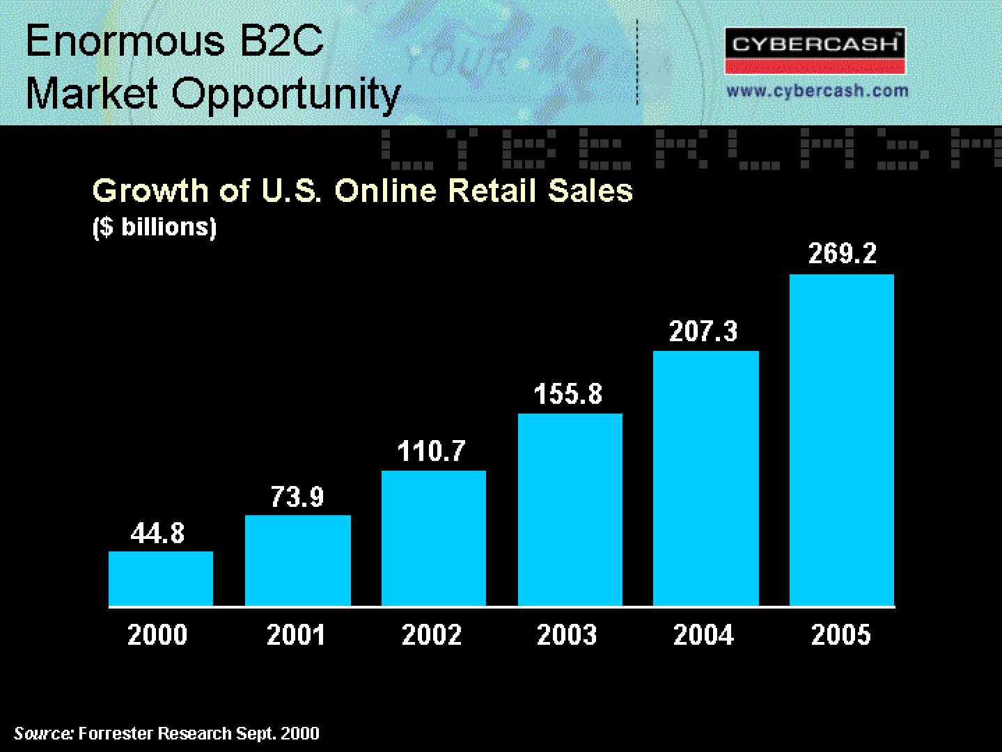 CyberCash Mergers and Acquisitions Presentation Deck slide image #8