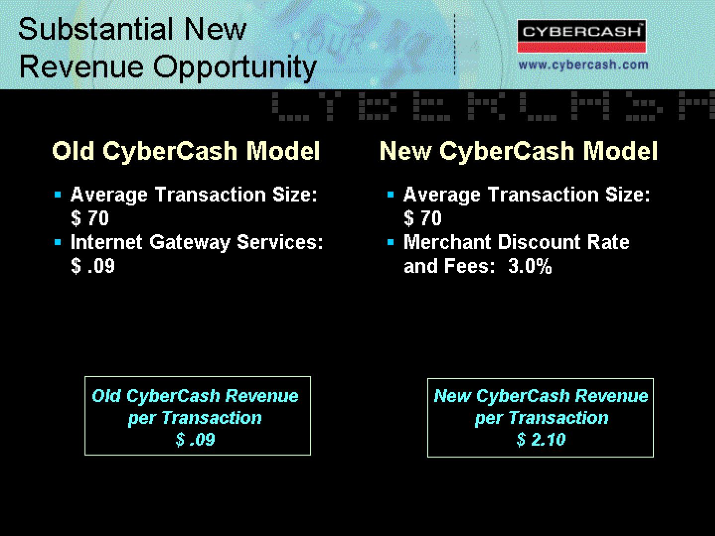 CyberCash Mergers and Acquisitions Presentation Deck slide image #20