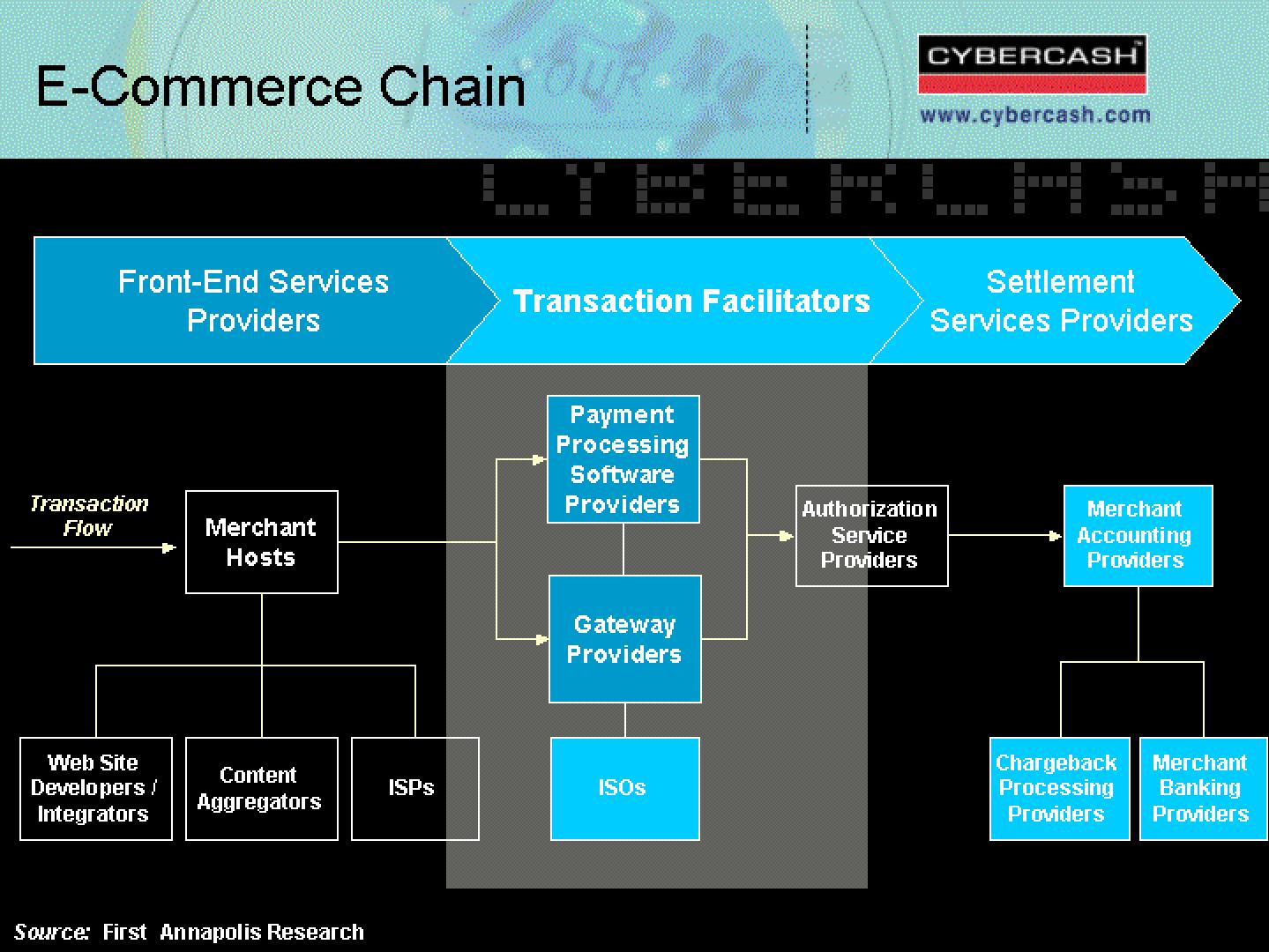 CyberCash Mergers and Acquisitions Presentation Deck slide image #19