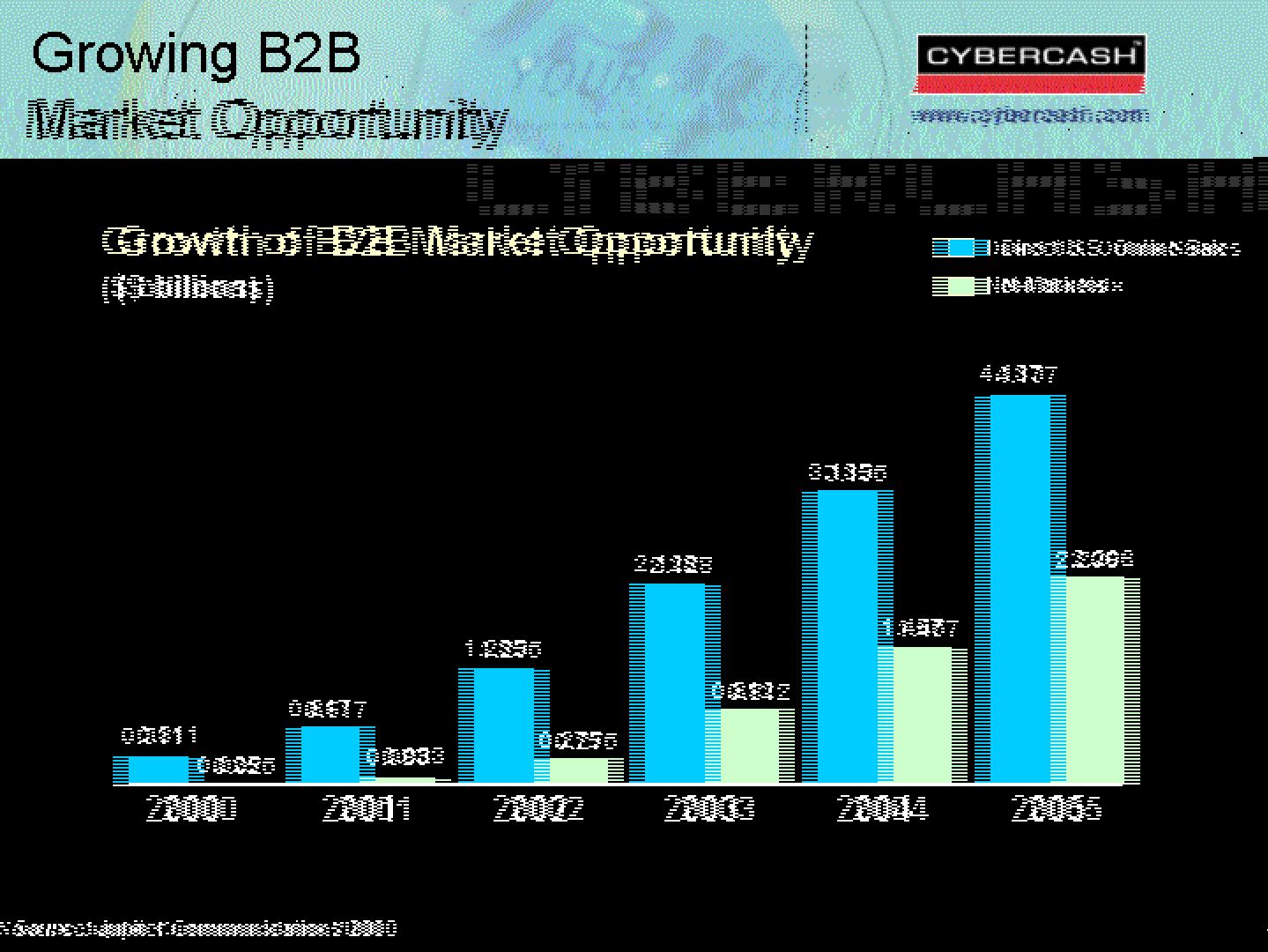 CyberCash Mergers and Acquisitions Presentation Deck slide image #9