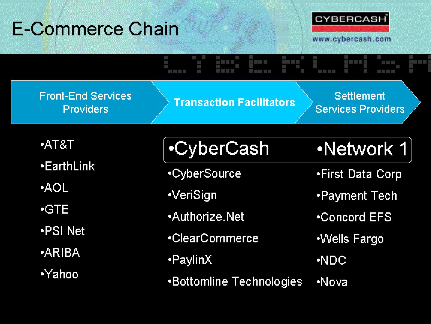 CyberCash Mergers and Acquisitions Presentation Deck slide image #18