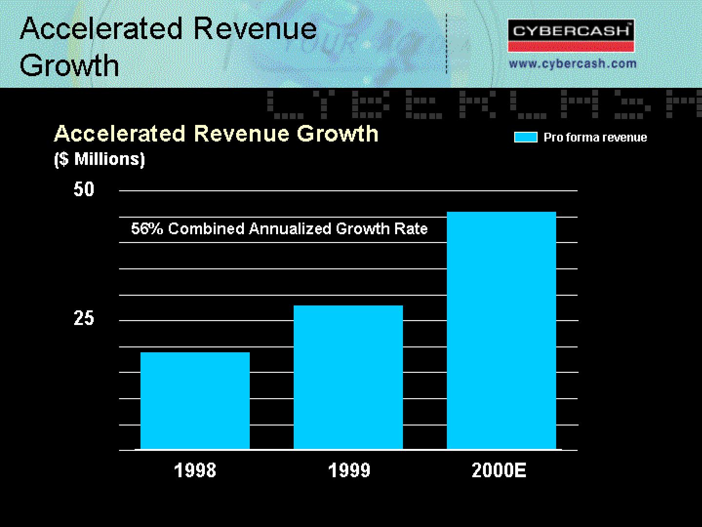 CyberCash Mergers and Acquisitions Presentation Deck slide image #38