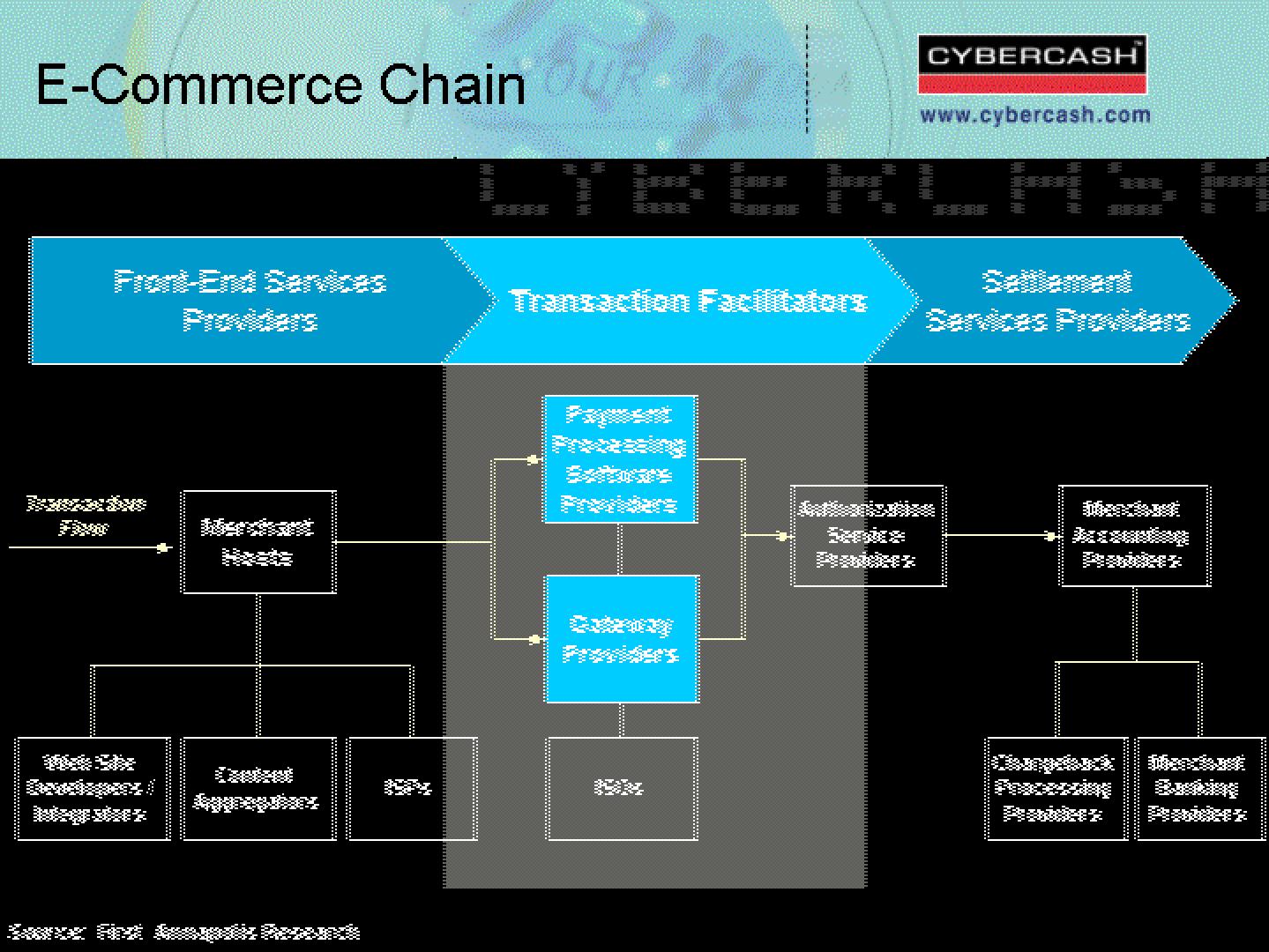 CyberCash Mergers and Acquisitions Presentation Deck slide image #17