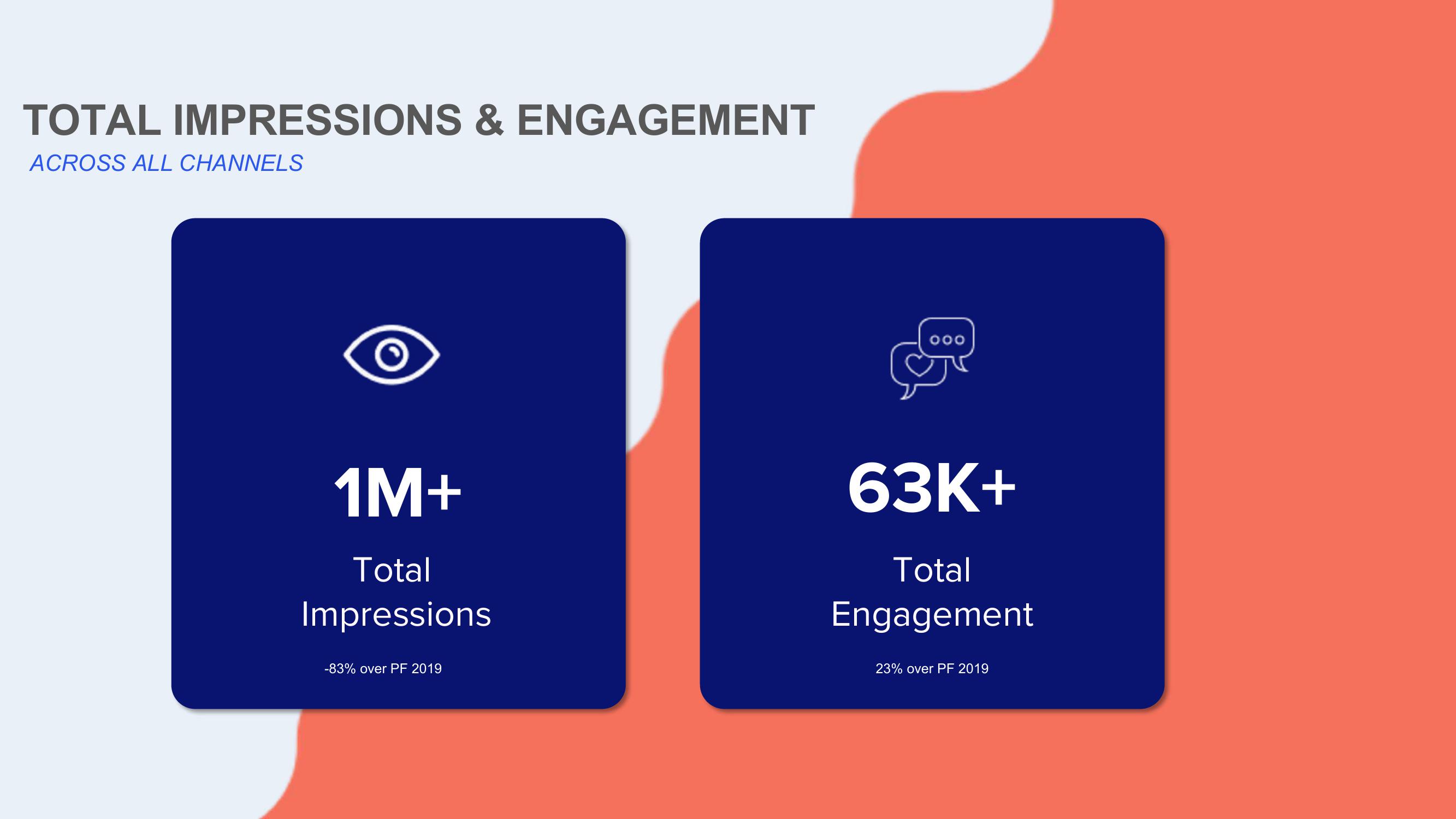 Poshmark Investor Update slide image