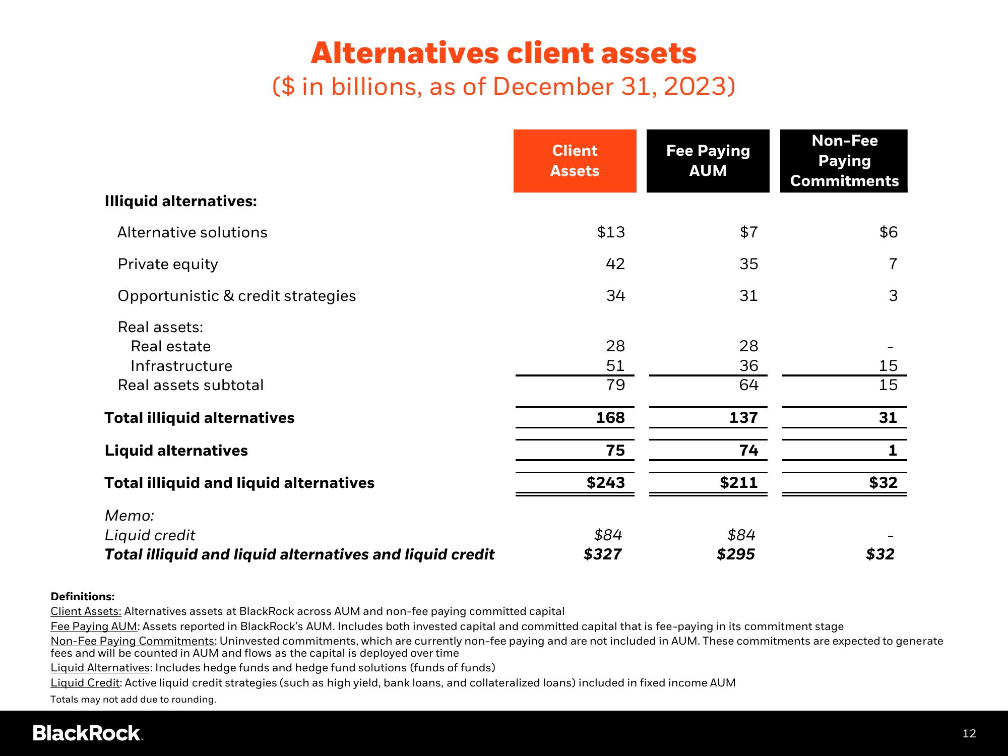 BlackRock Results Presentation Deck slide image #13