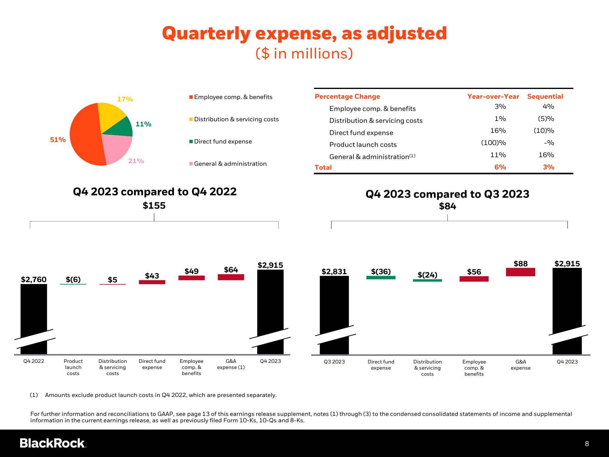 BlackRock Results Presentation Deck slide image #9