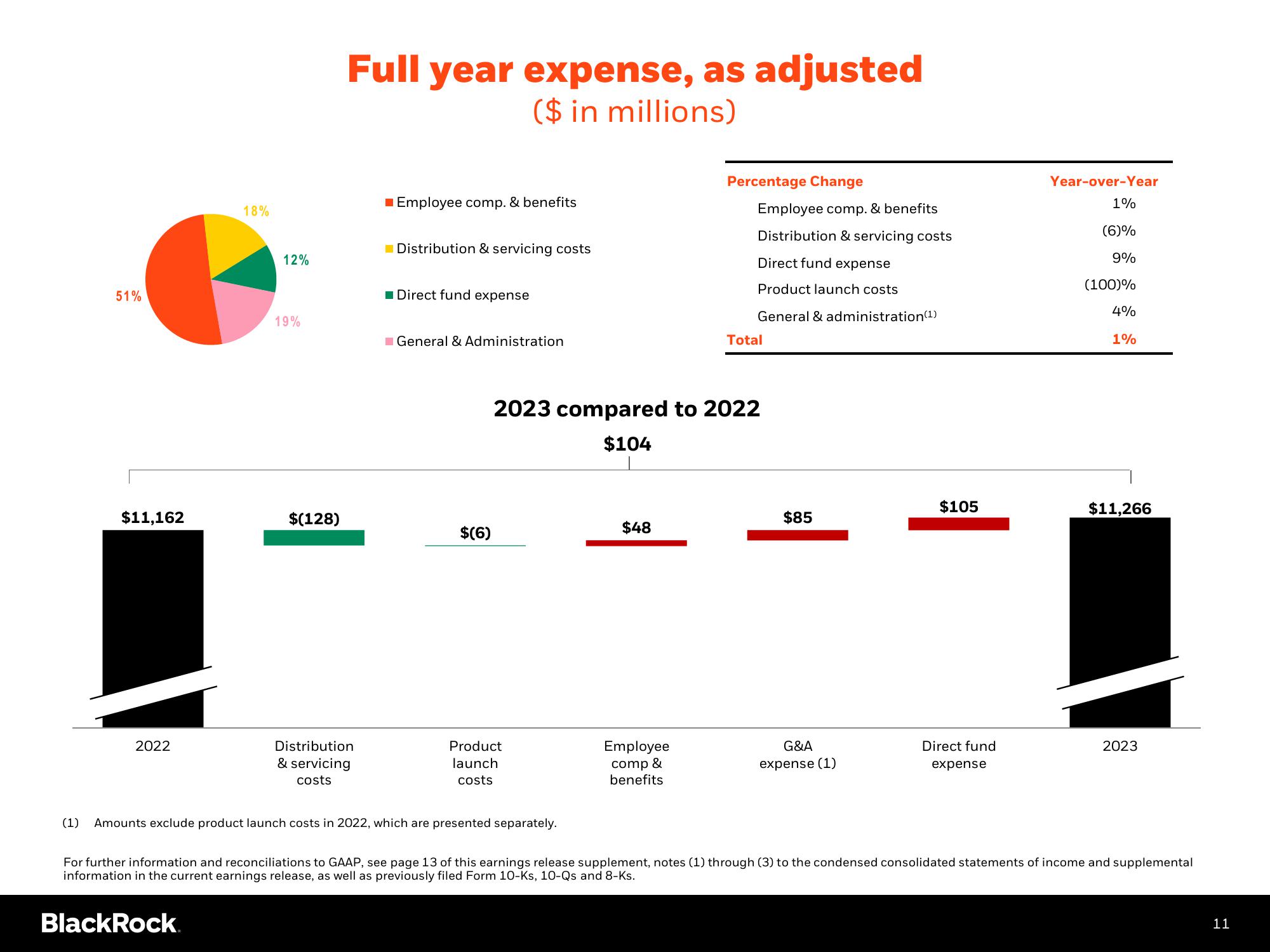 BlackRock Results Presentation Deck slide image #12